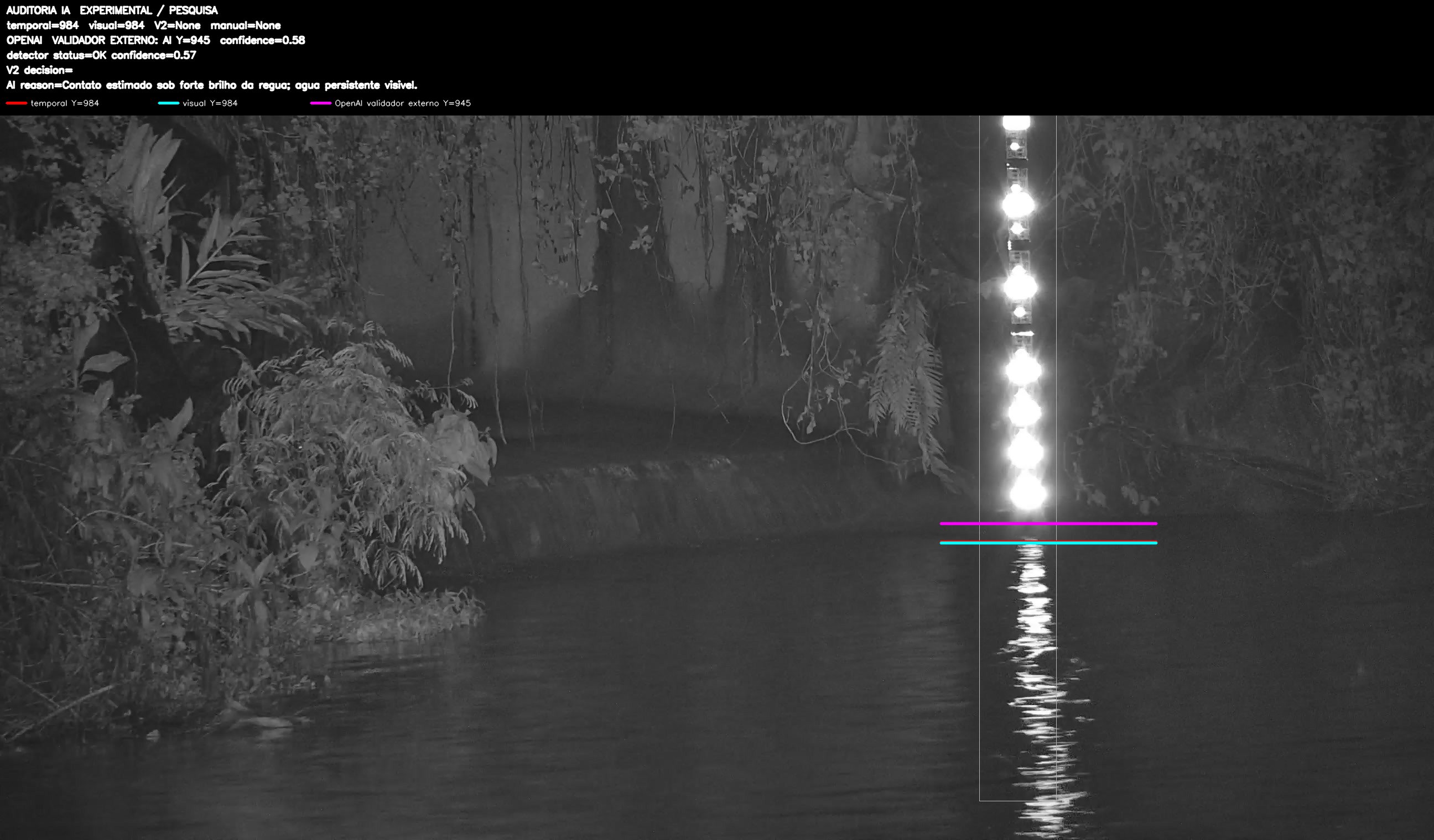 Overlay dinâmico de auditoria