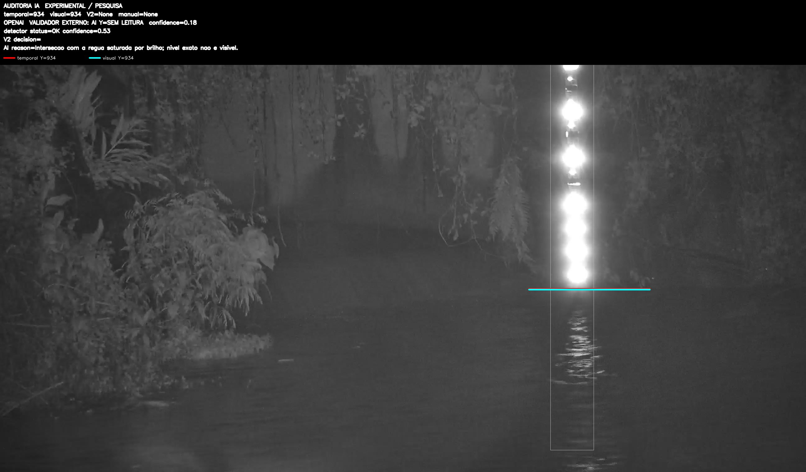 Overlay dinâmico de auditoria