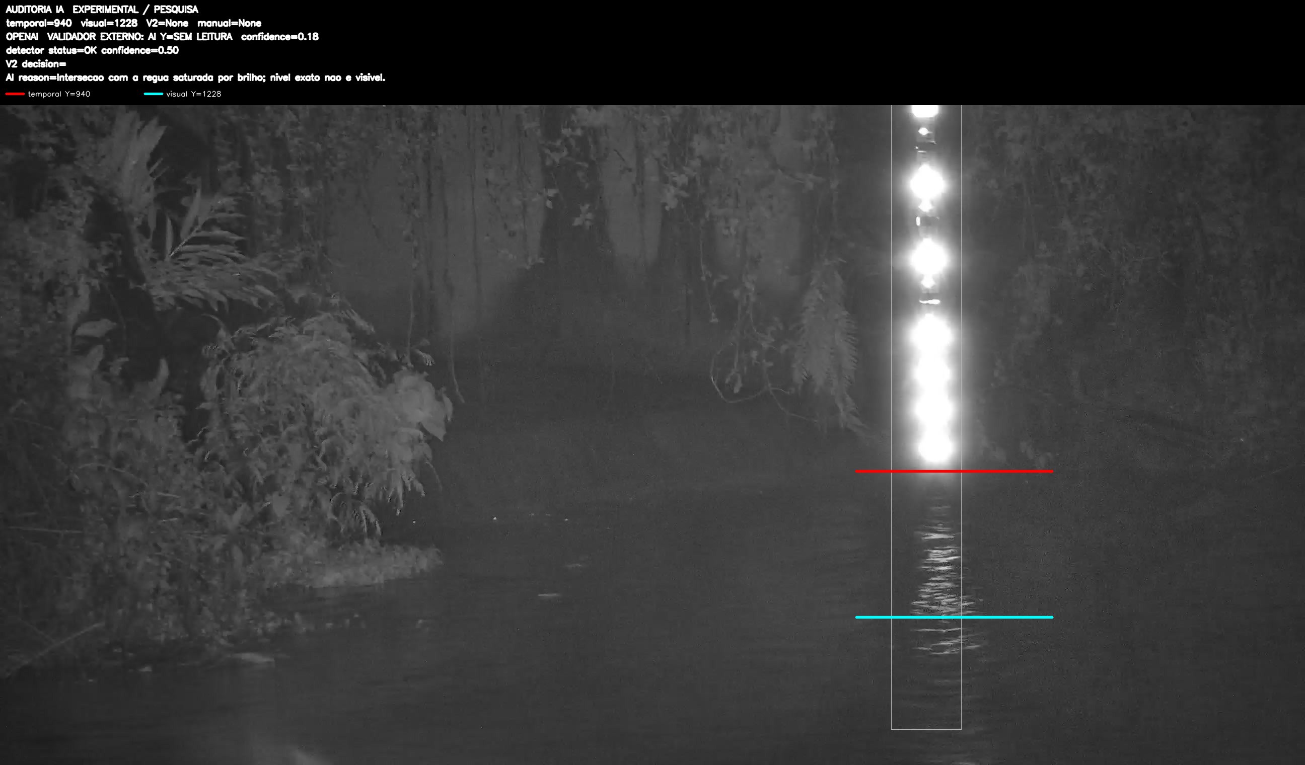 Overlay dinâmico de auditoria