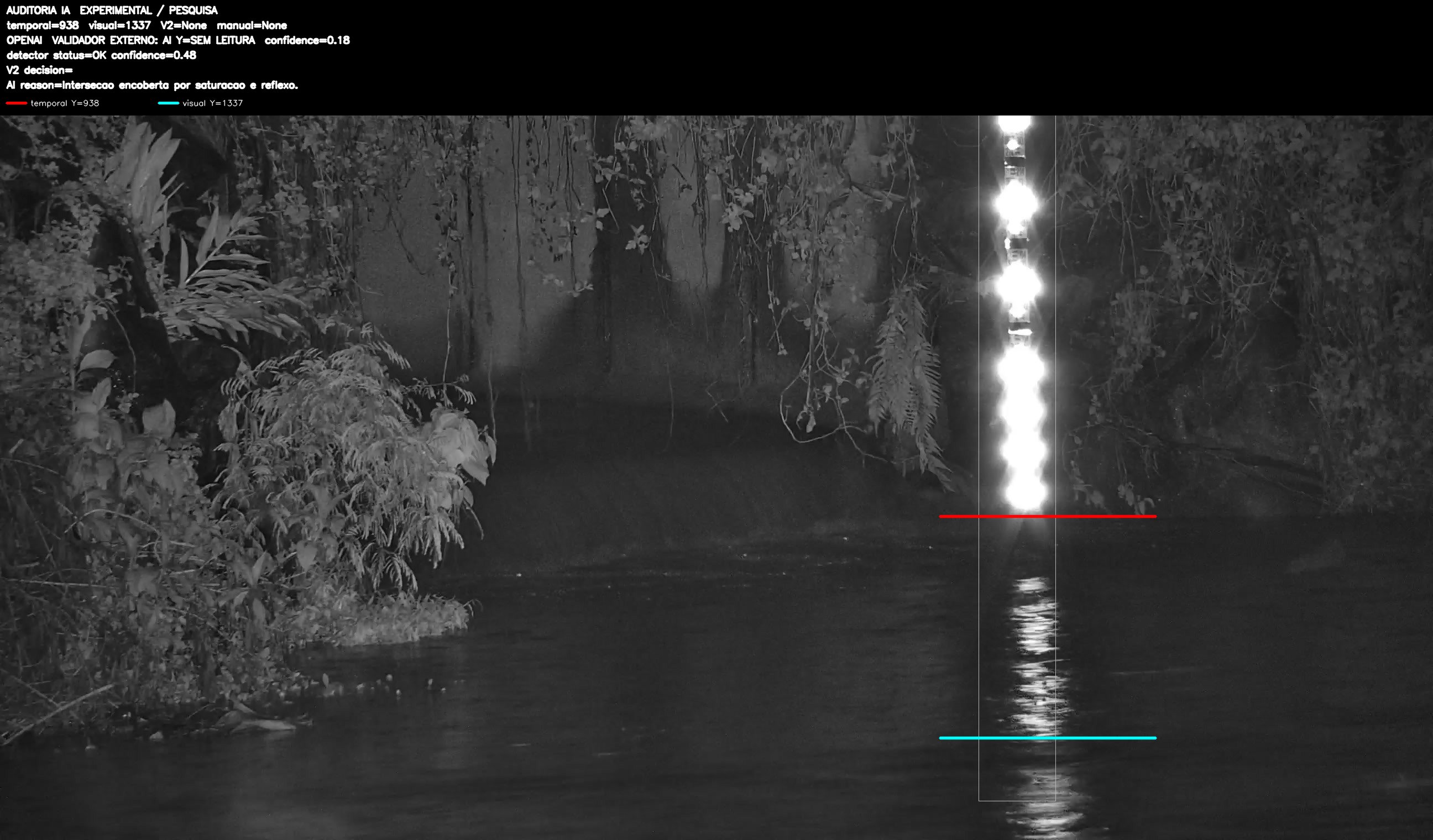 Overlay dinâmico de auditoria