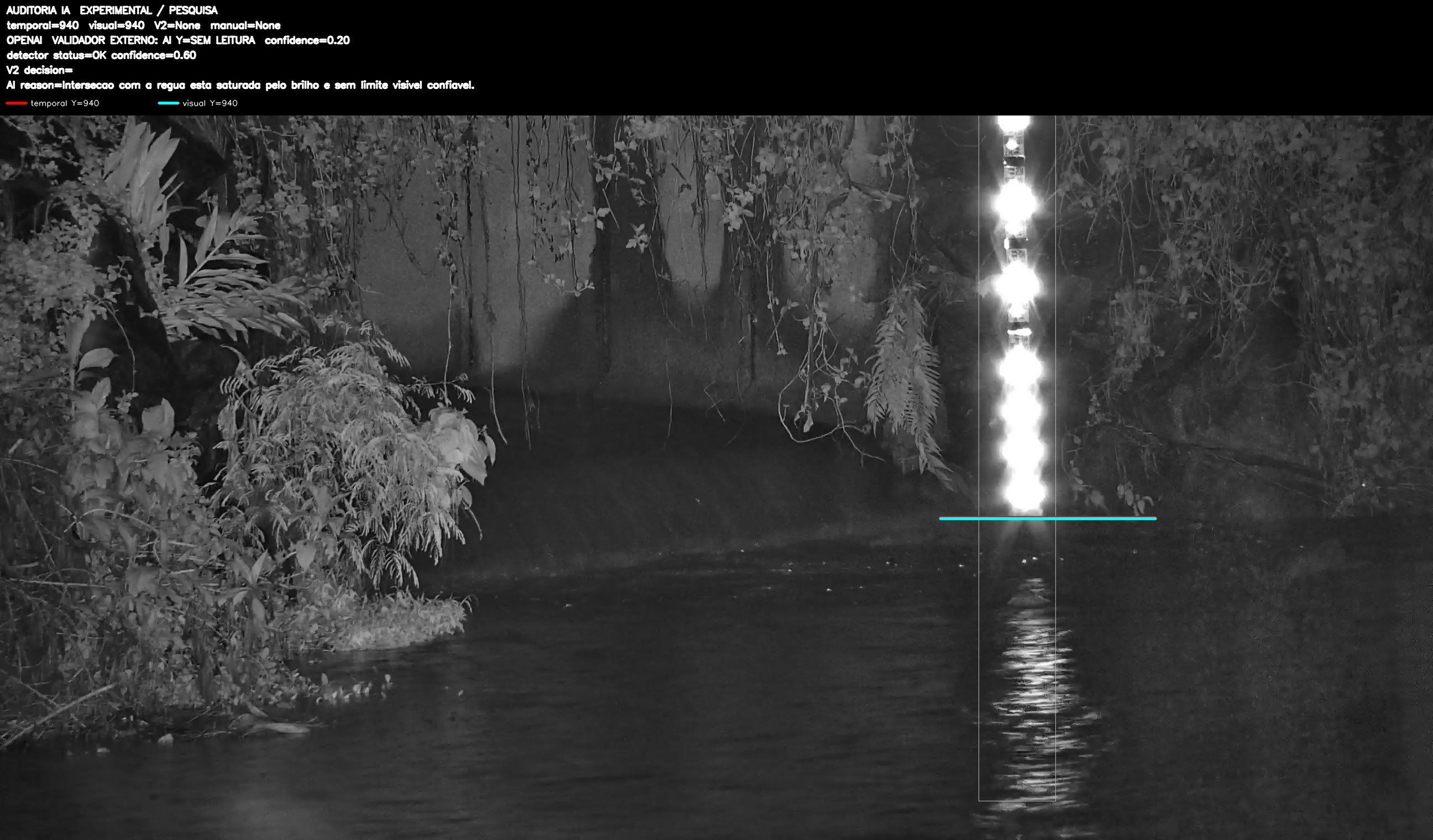 Overlay dinâmico de auditoria