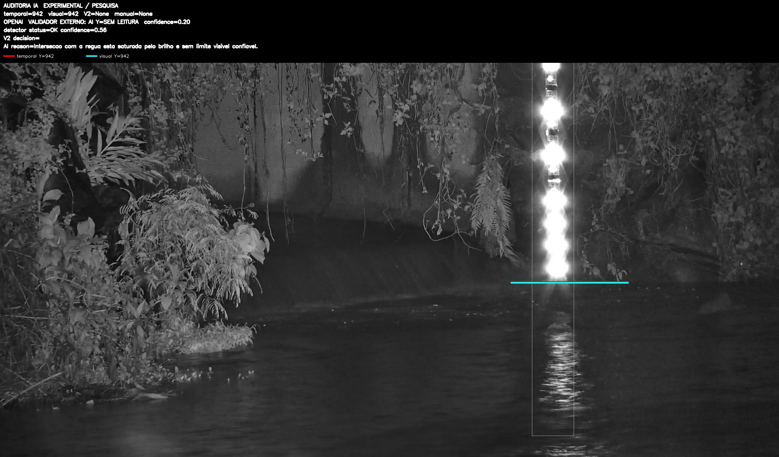 Overlay dinâmico de auditoria