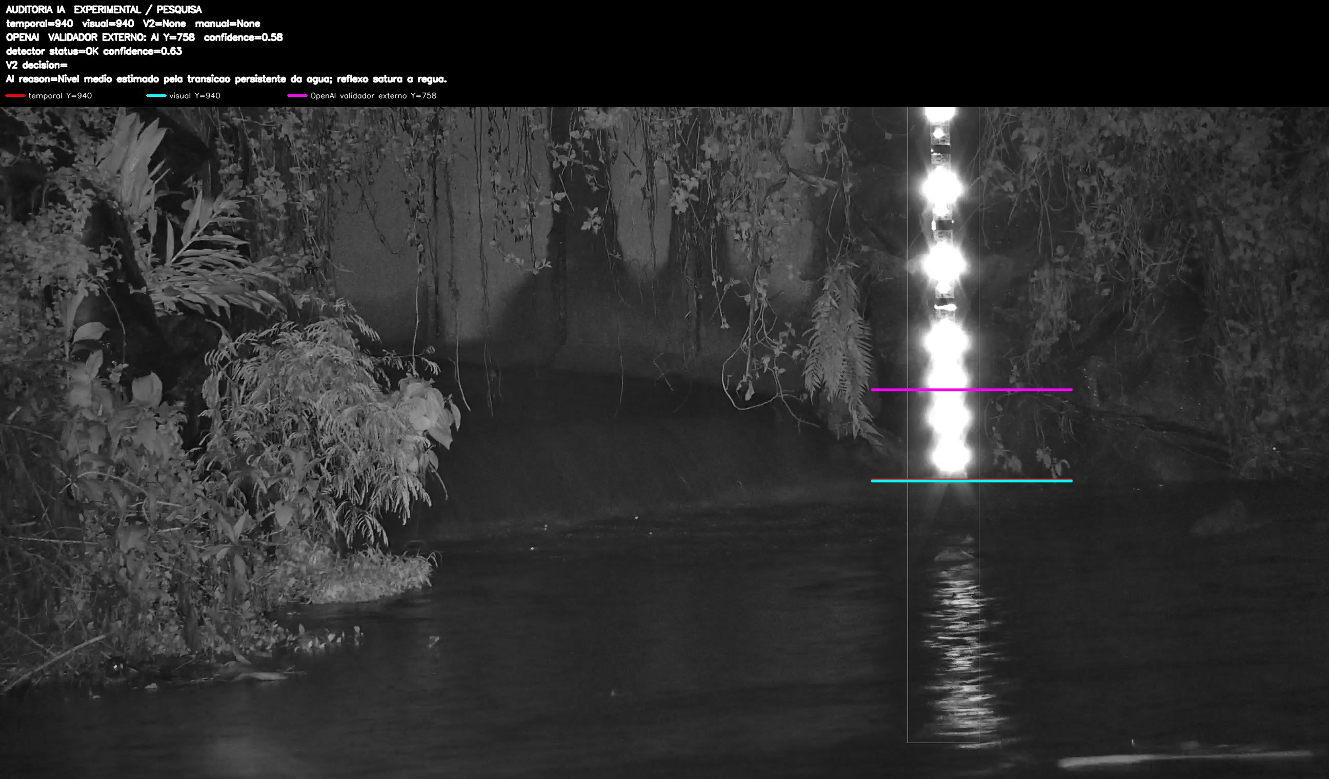 Overlay dinâmico de auditoria
