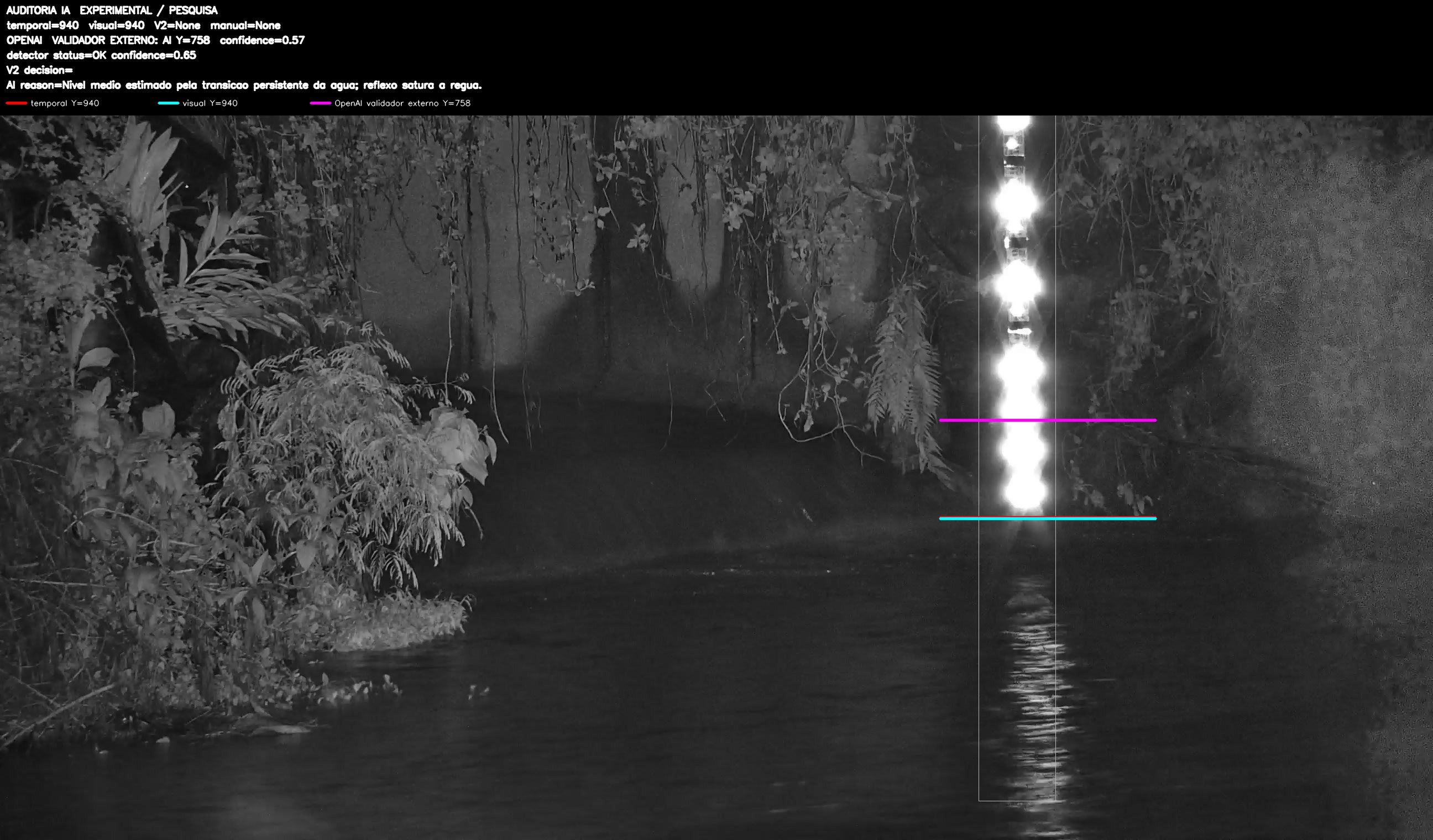 Overlay dinâmico de auditoria