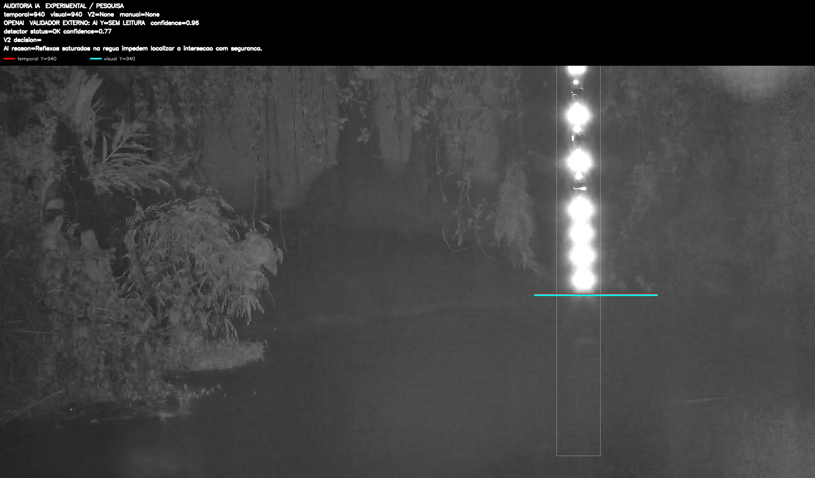Overlay dinâmico de auditoria