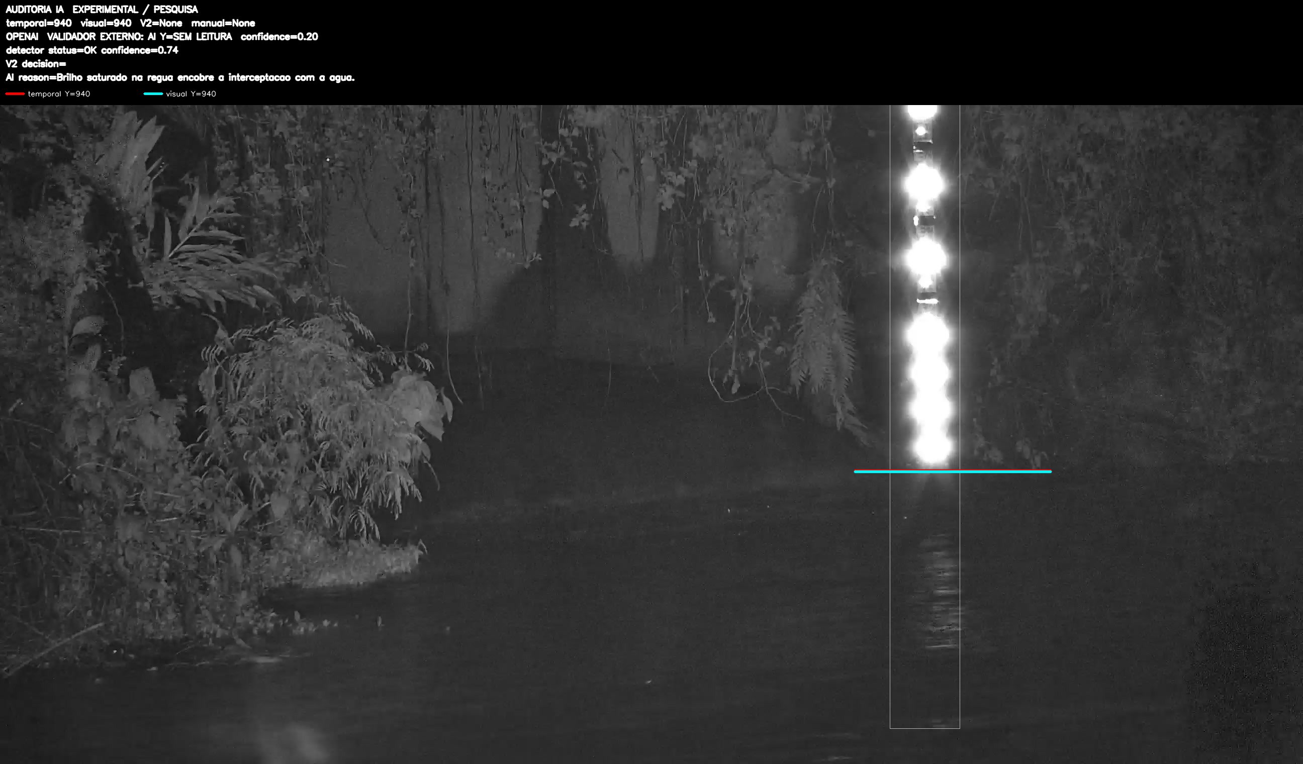 Overlay dinâmico de auditoria