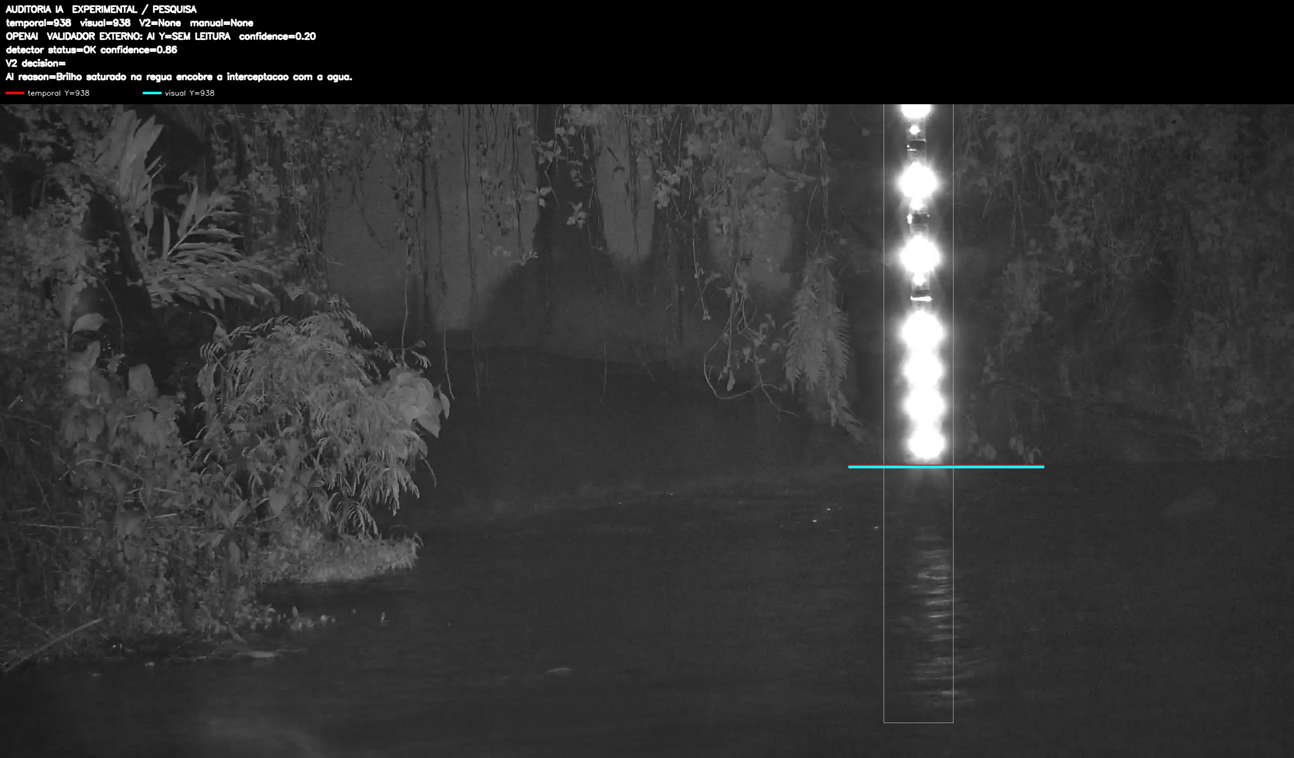 Overlay dinâmico de auditoria