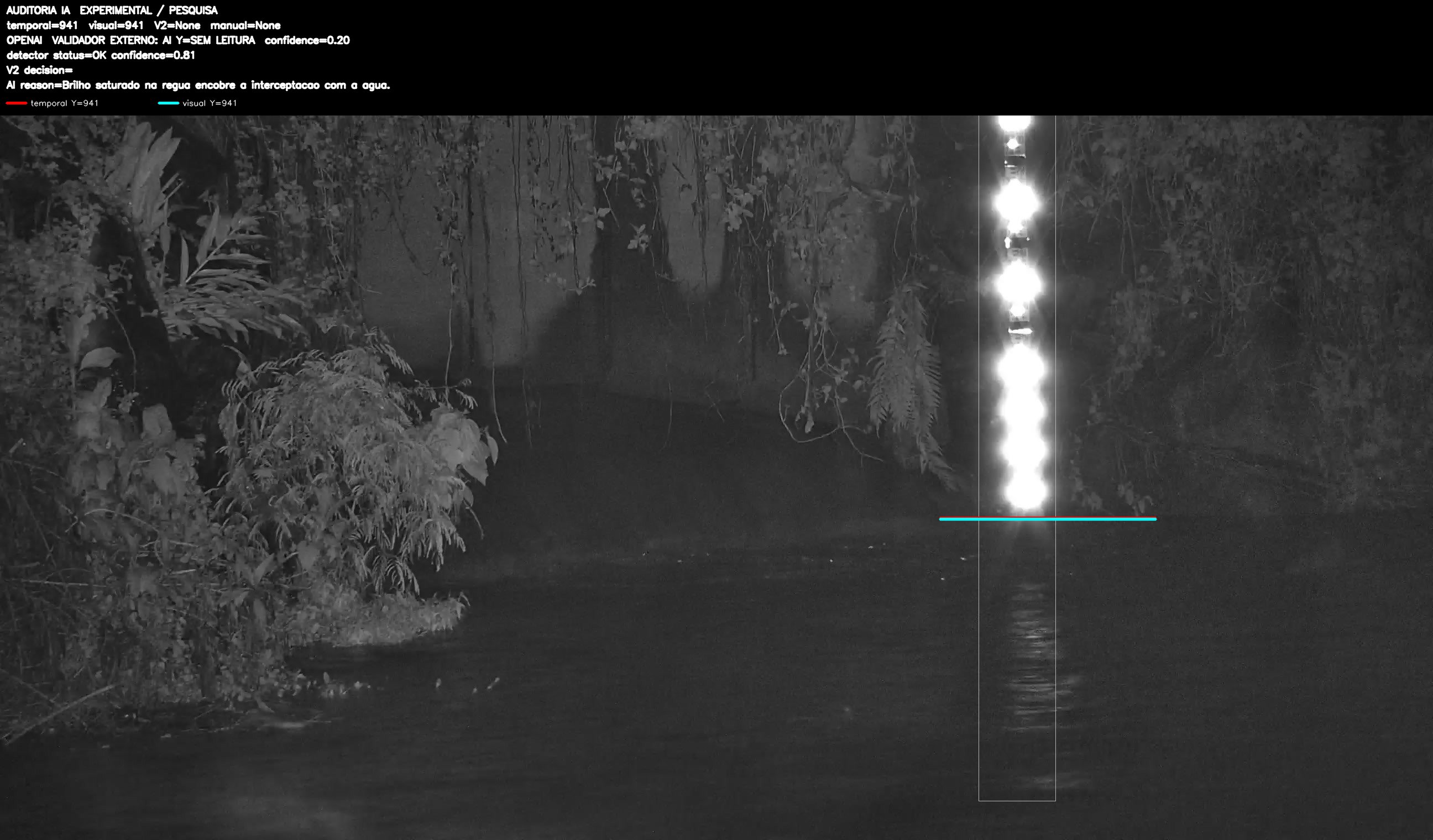 Overlay dinâmico de auditoria