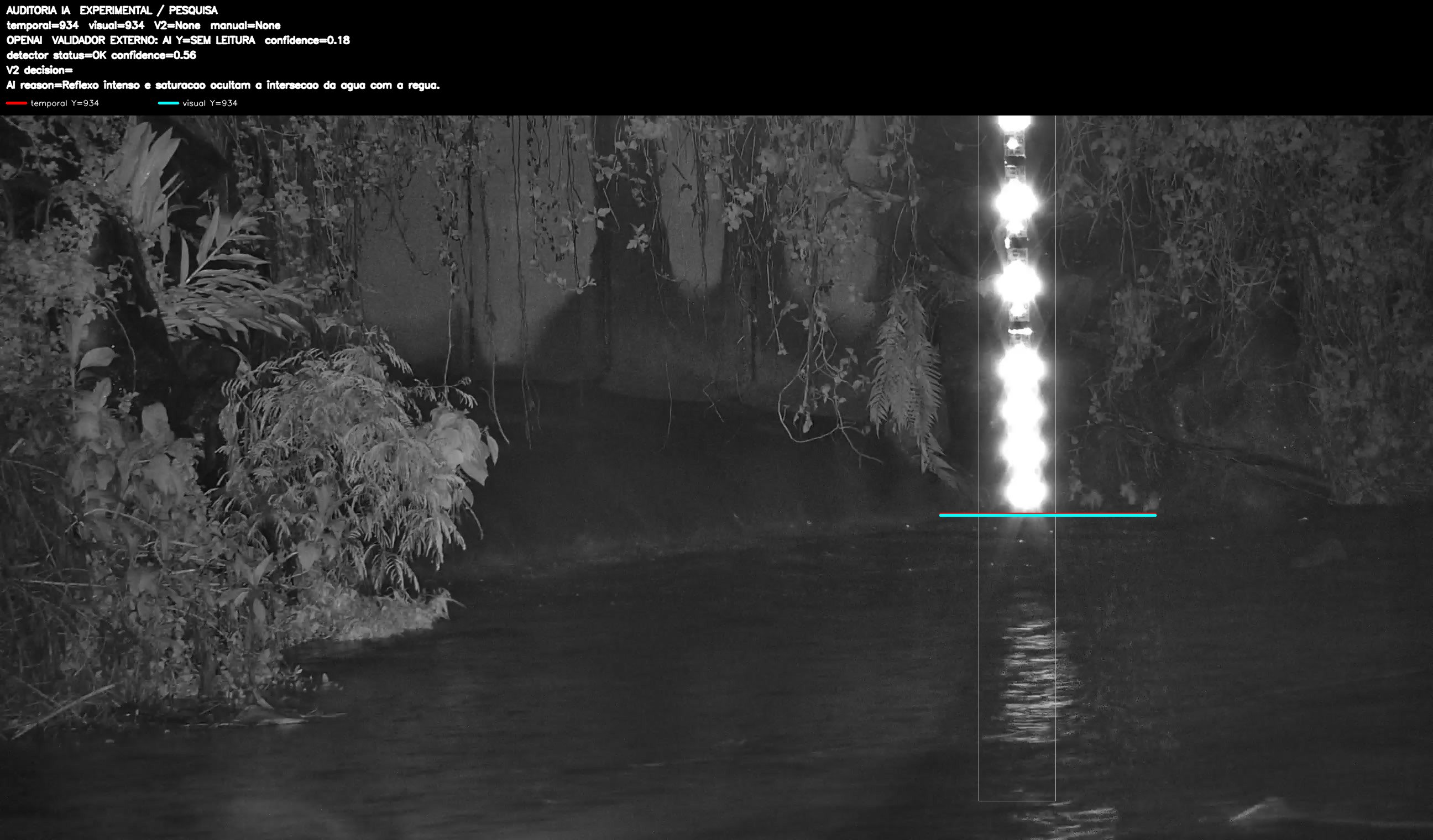 Overlay dinâmico de auditoria