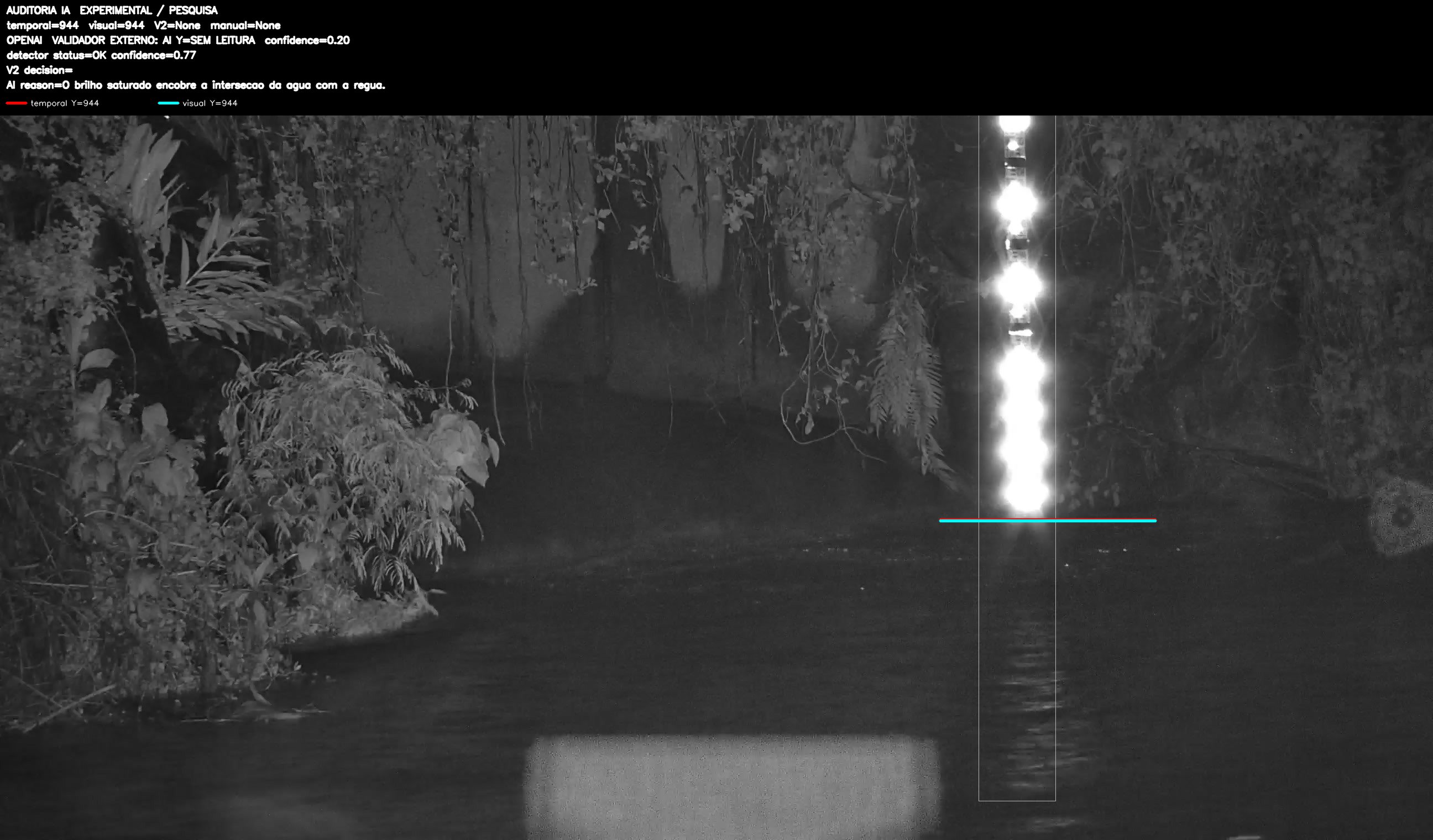 Overlay dinâmico de auditoria