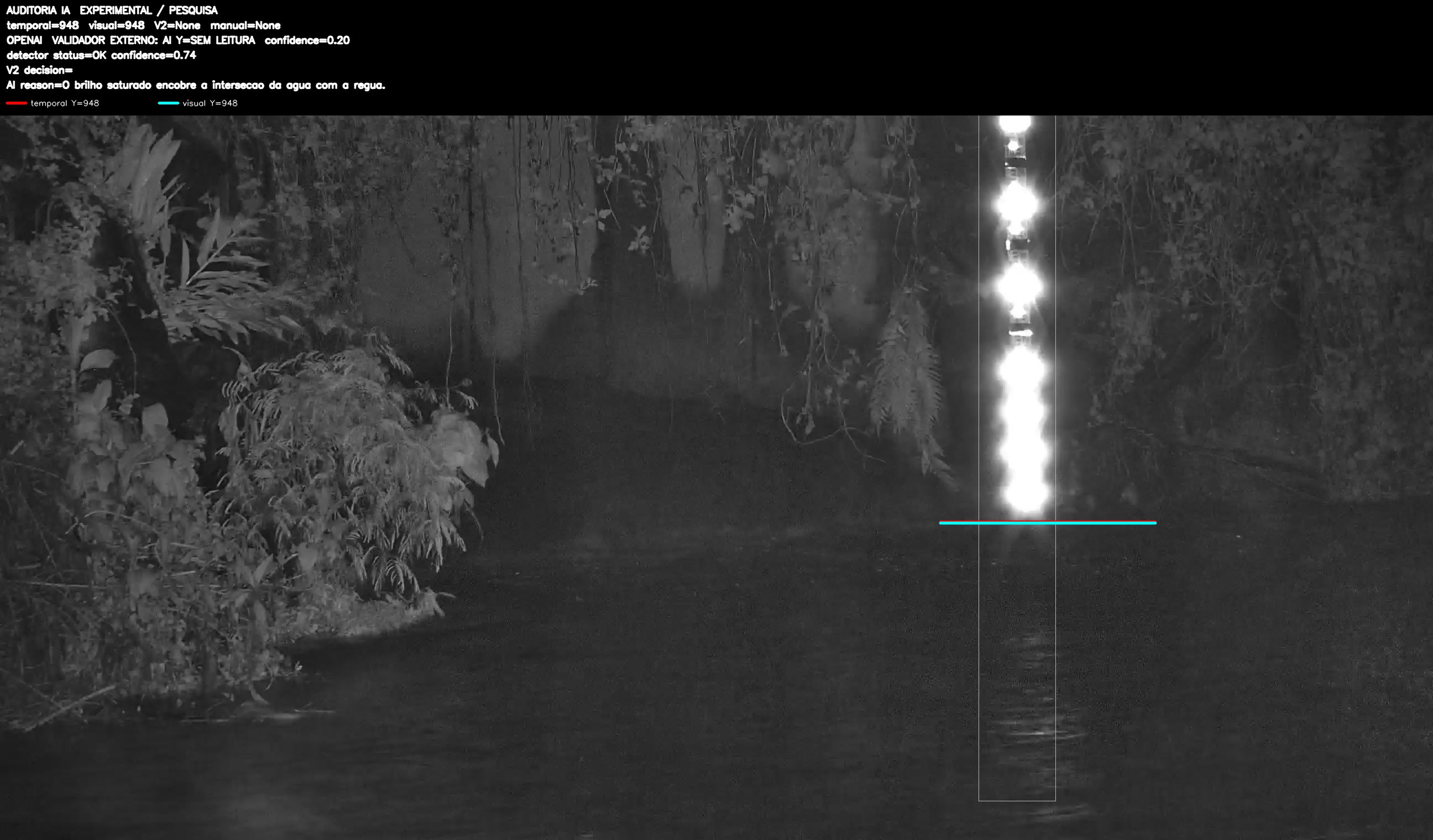 Overlay dinâmico de auditoria