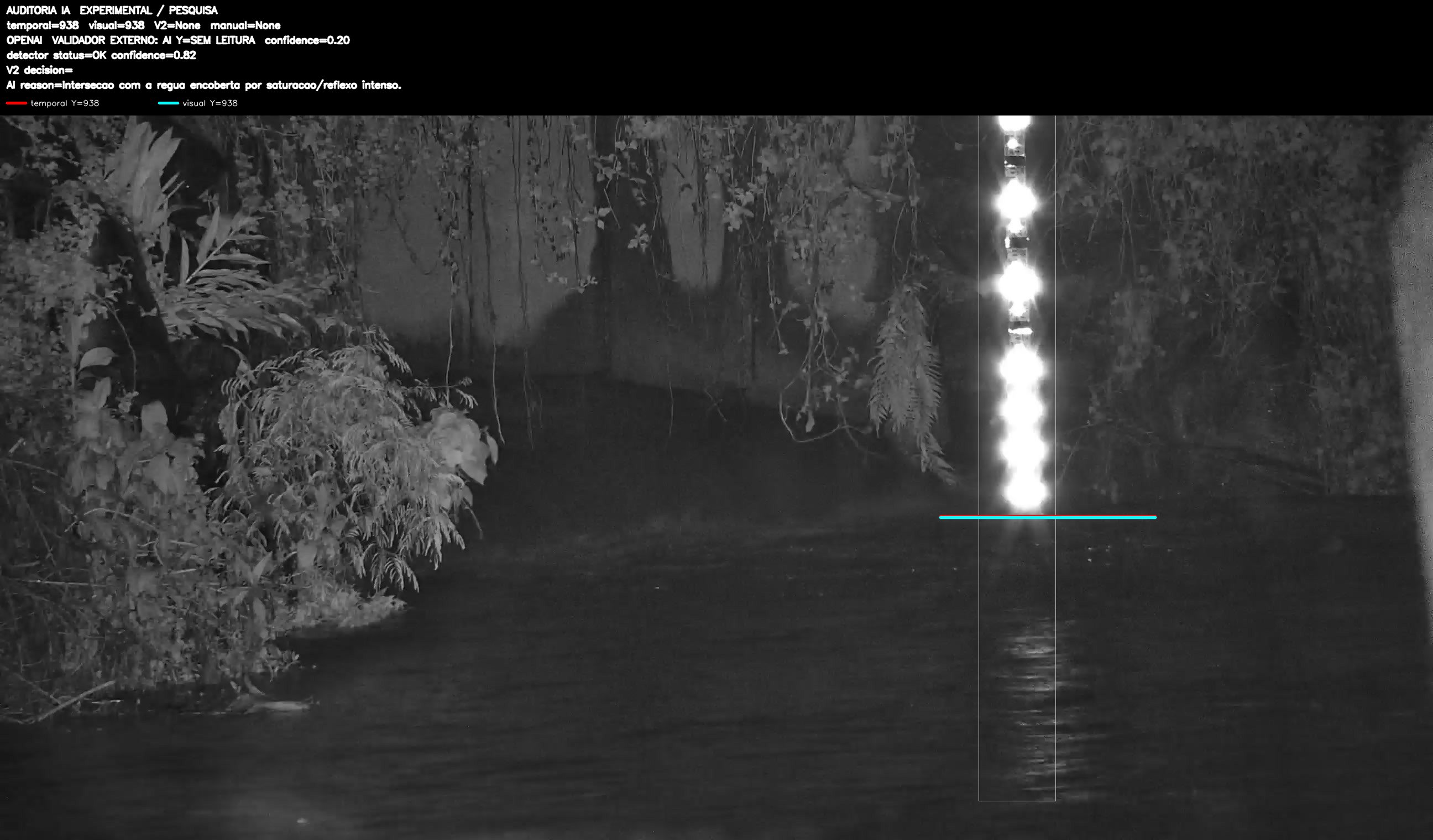 Overlay dinâmico de auditoria