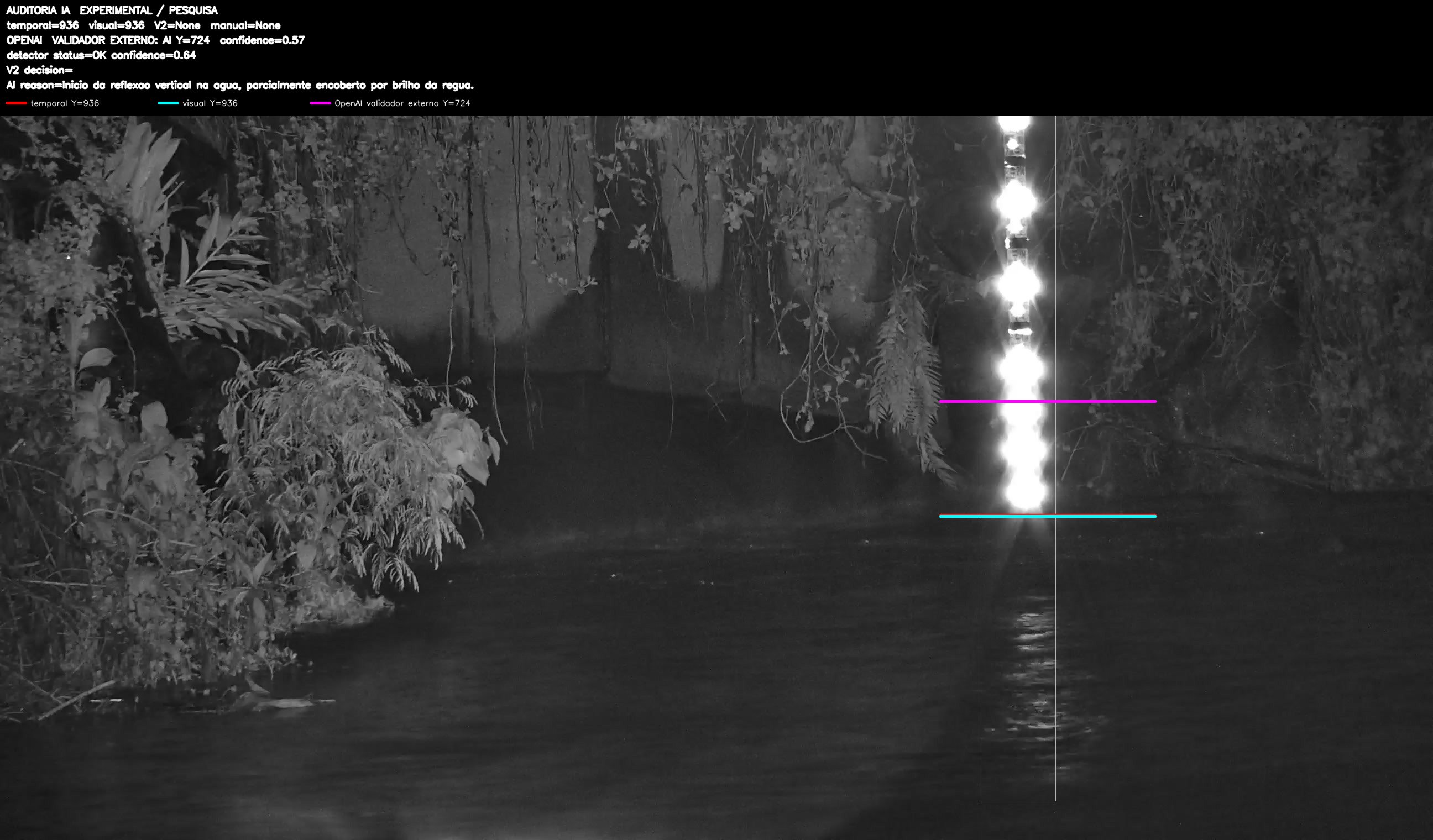 Overlay dinâmico de auditoria