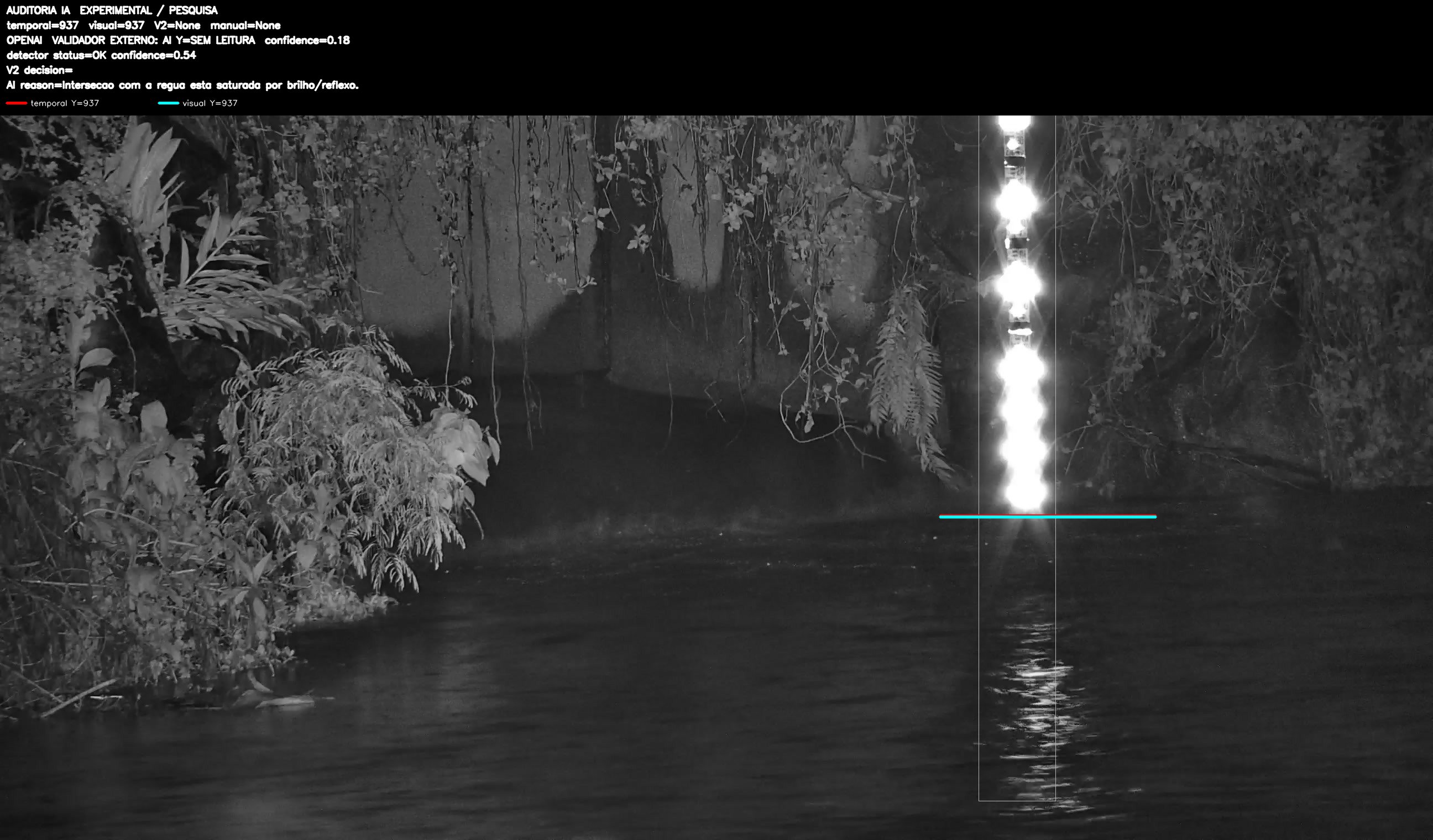 Overlay dinâmico de auditoria