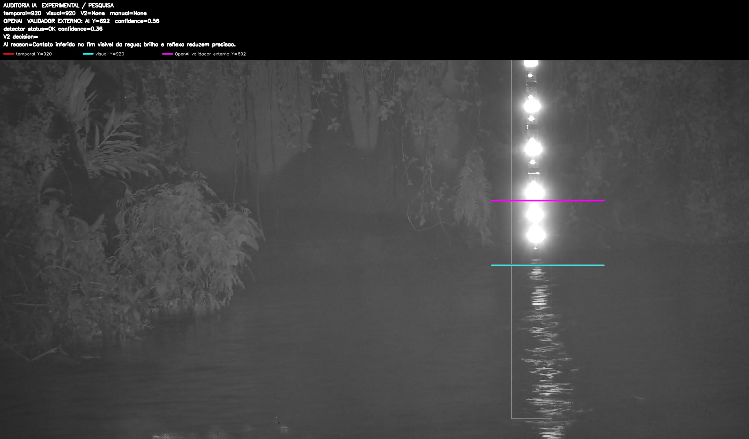 Overlay dinâmico de auditoria