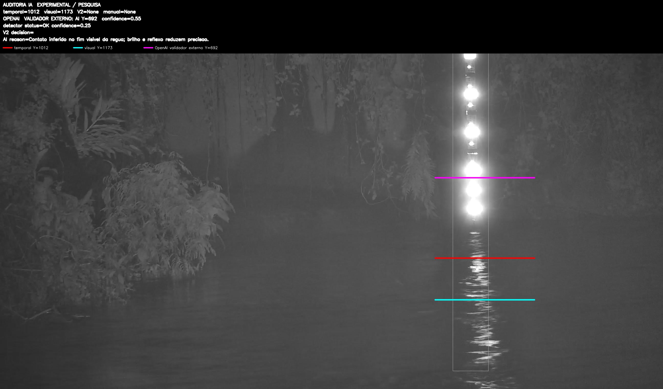 Overlay dinâmico de auditoria