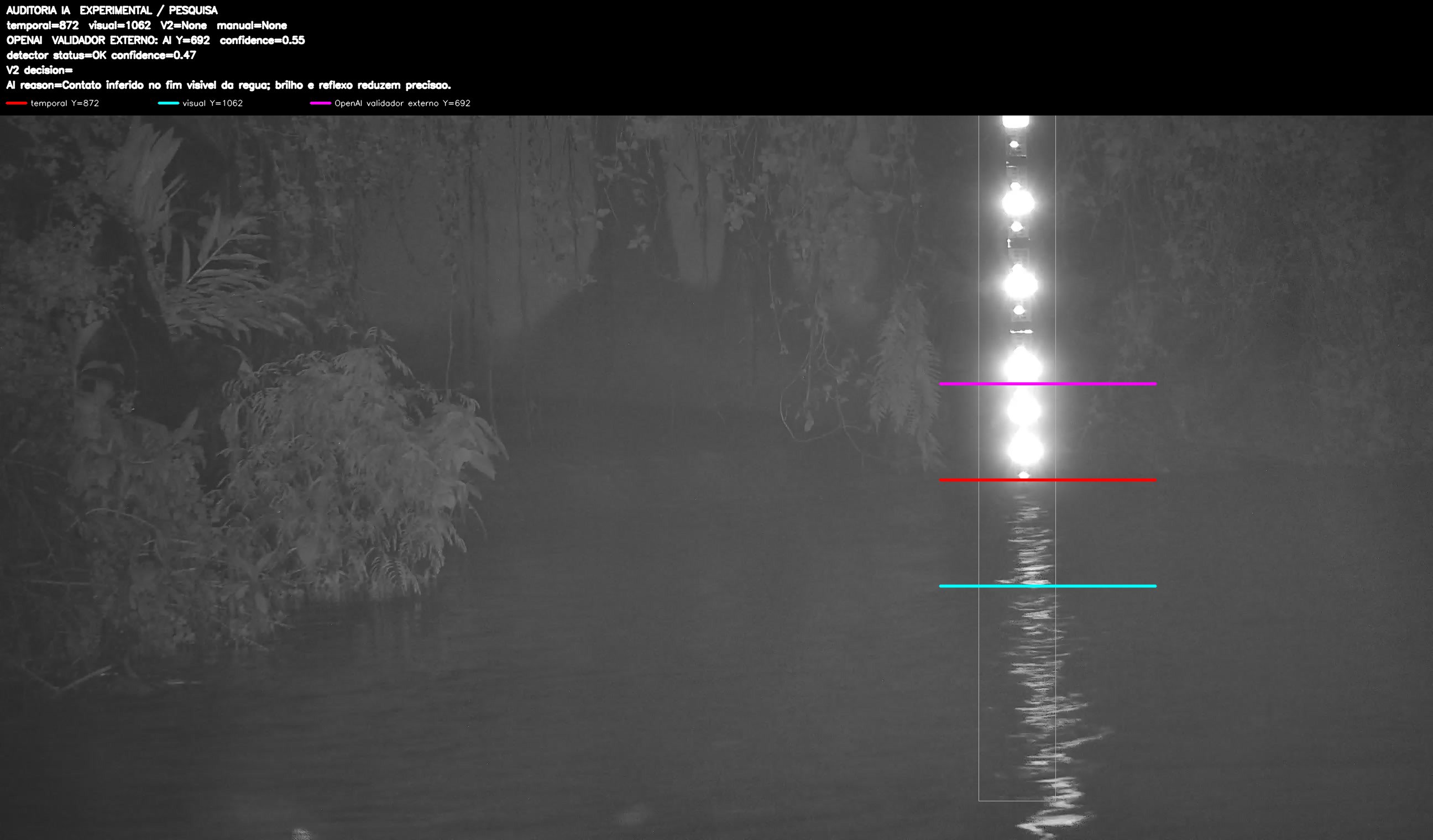 Overlay dinâmico de auditoria