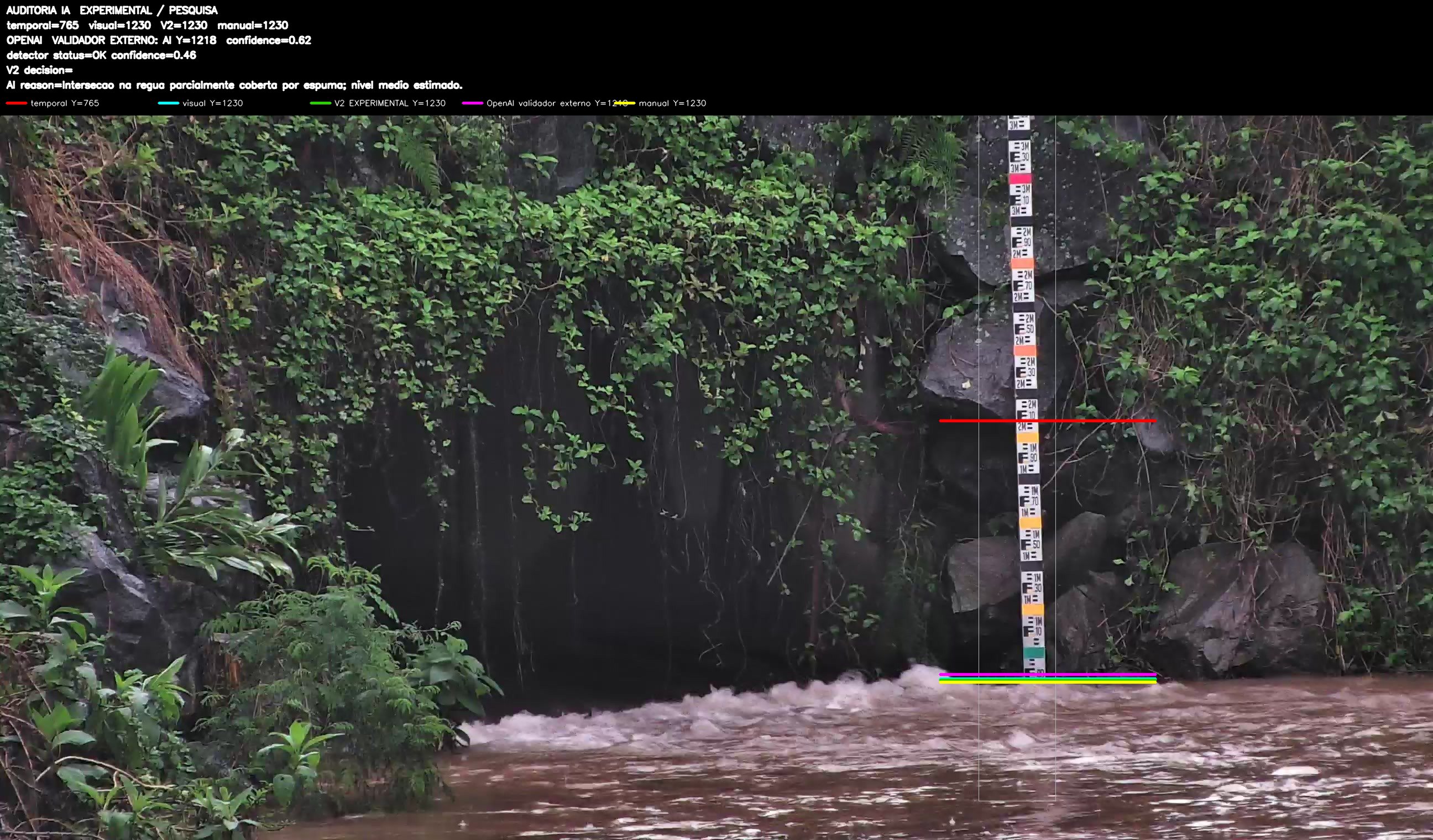 Overlay dinâmico de auditoria