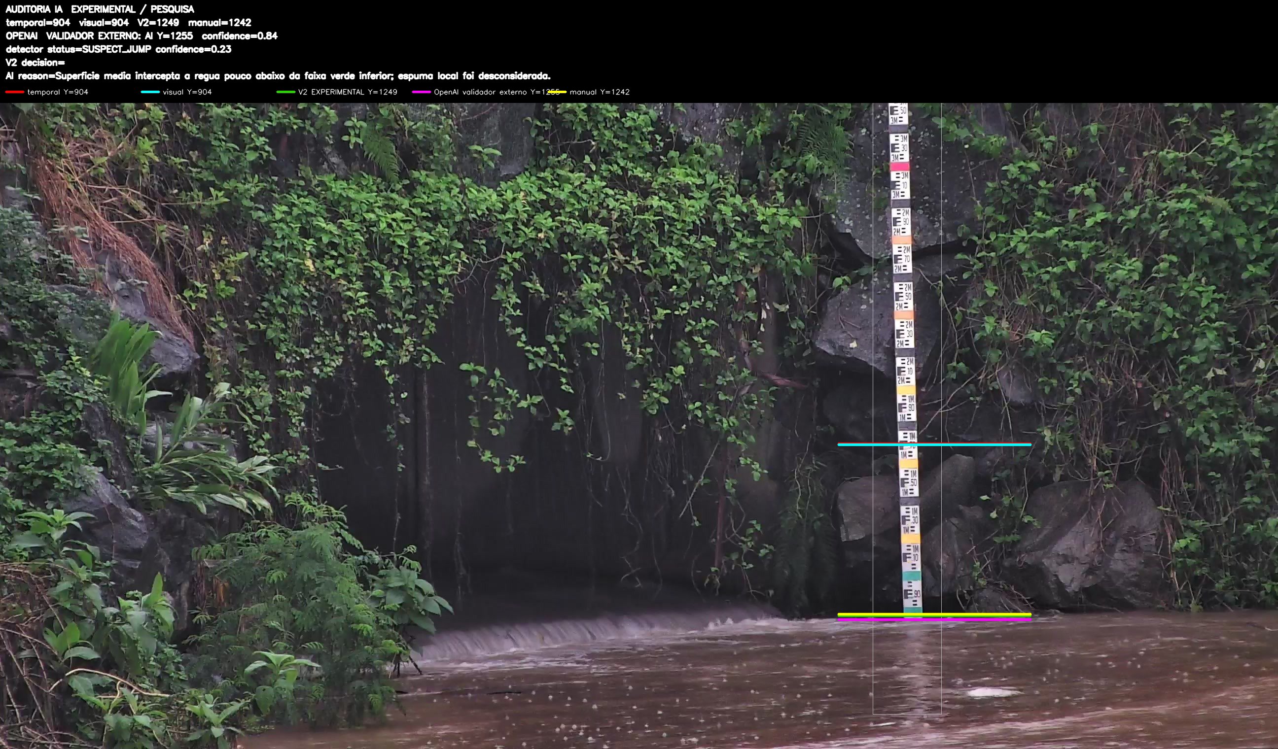 Overlay dinâmico de auditoria