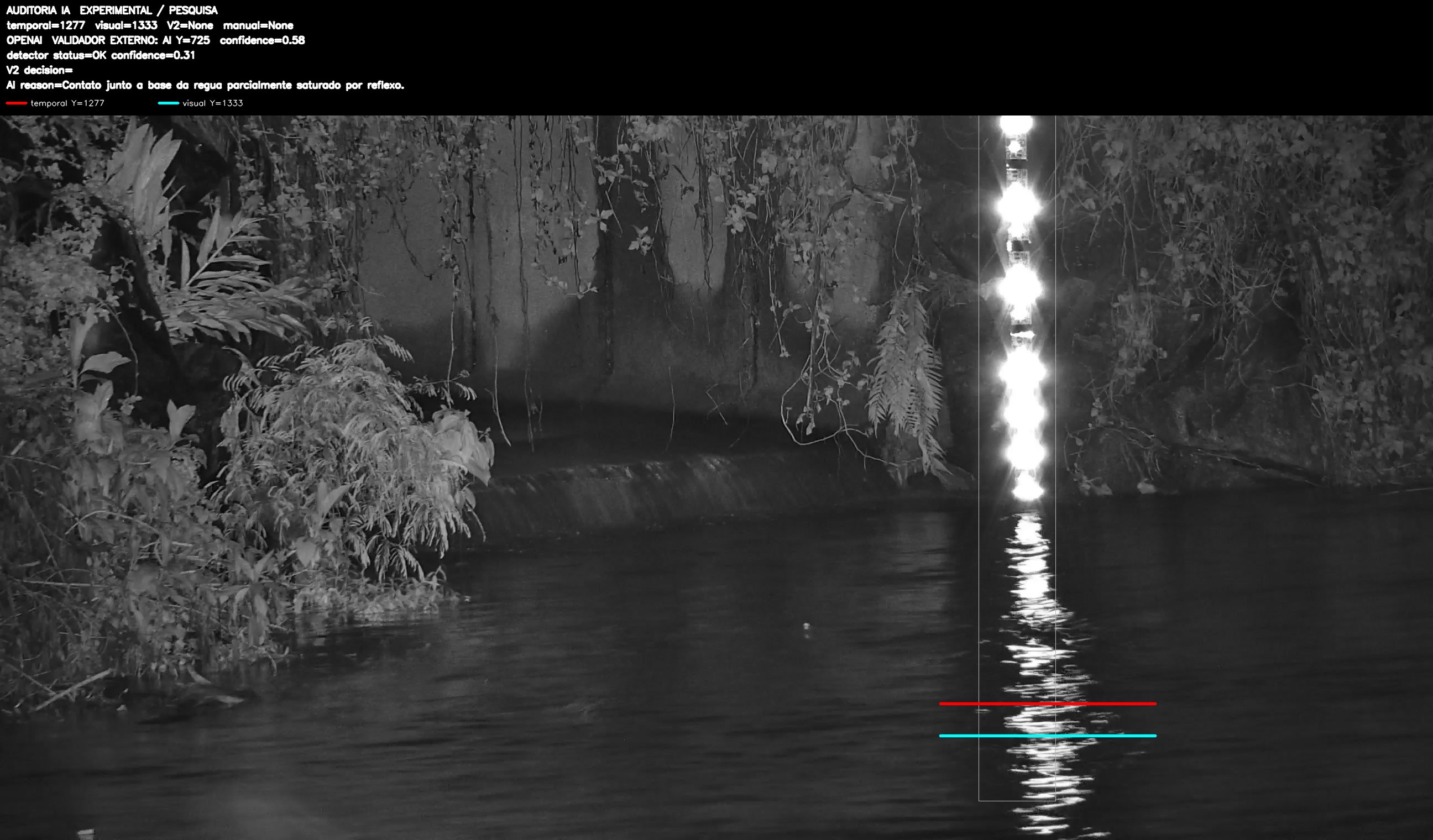 Overlay dinâmico de auditoria