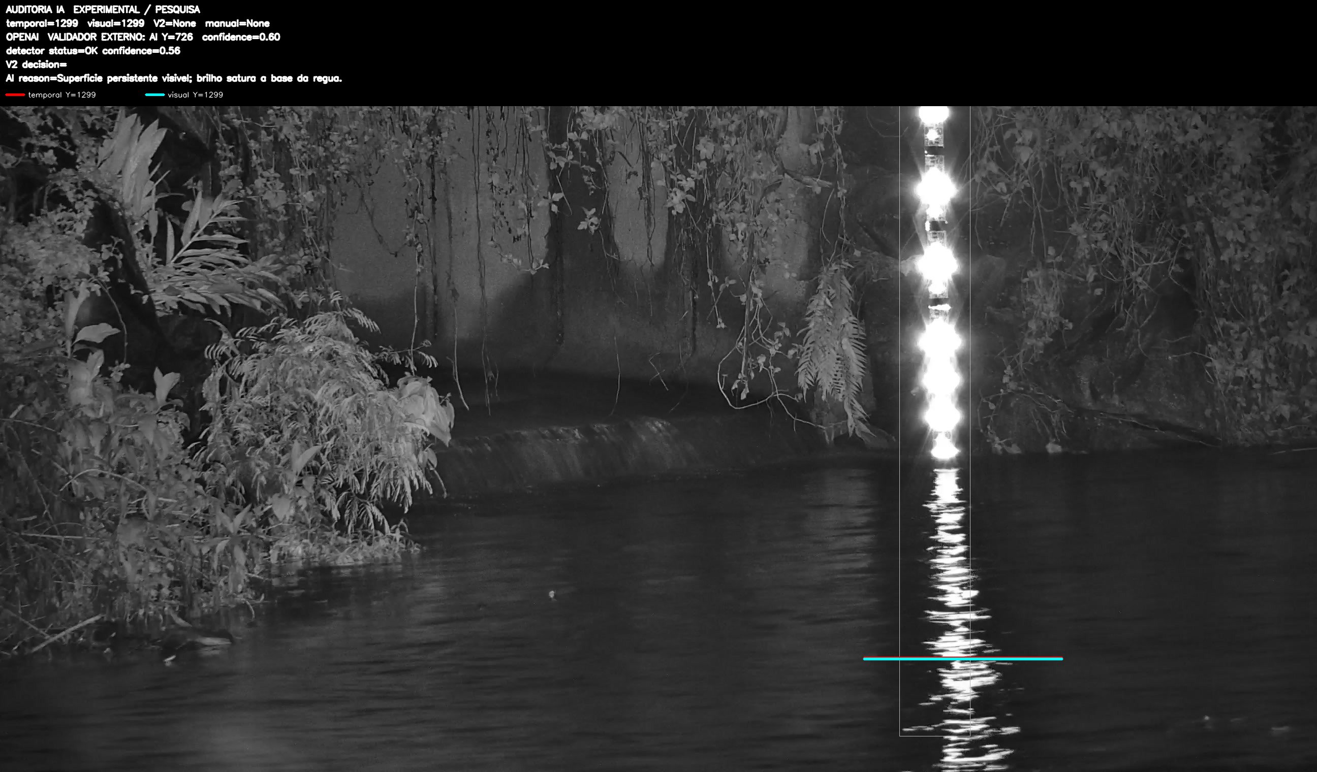 Overlay dinâmico de auditoria
