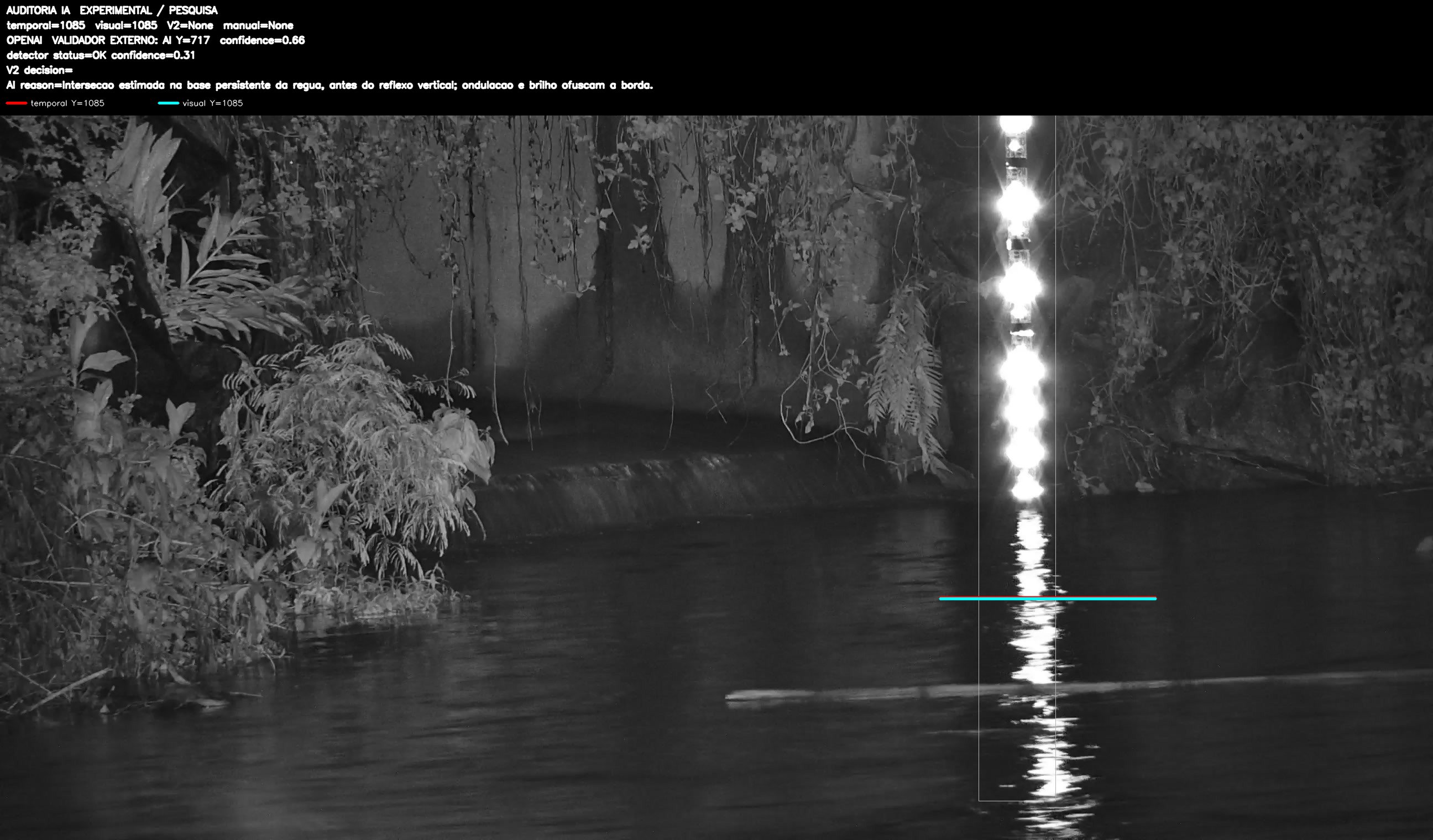 Overlay dinâmico de auditoria