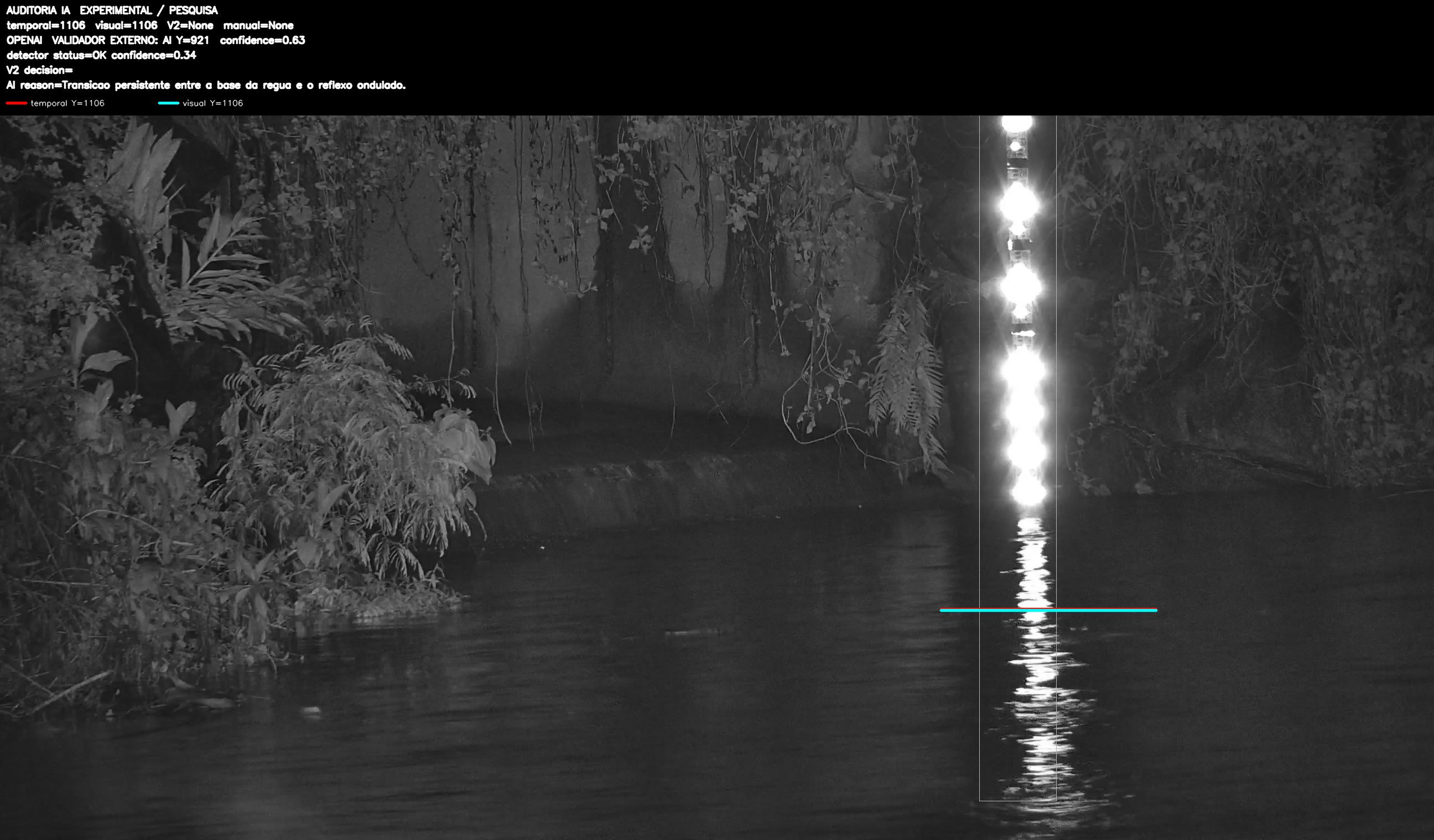 Overlay dinâmico de auditoria