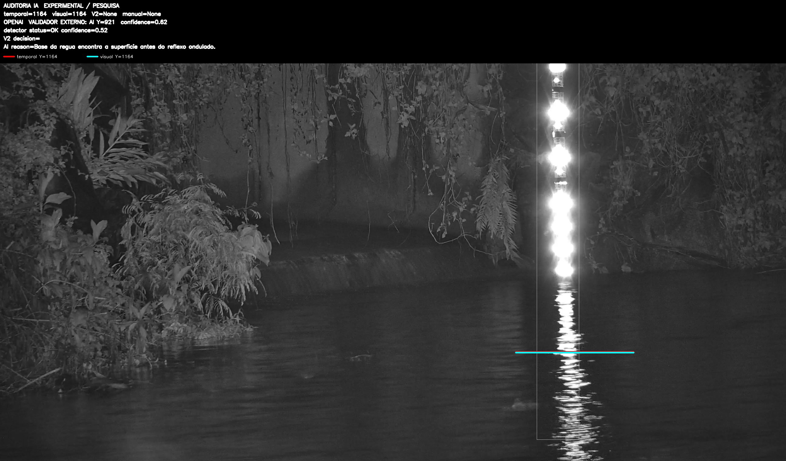 Overlay dinâmico de auditoria