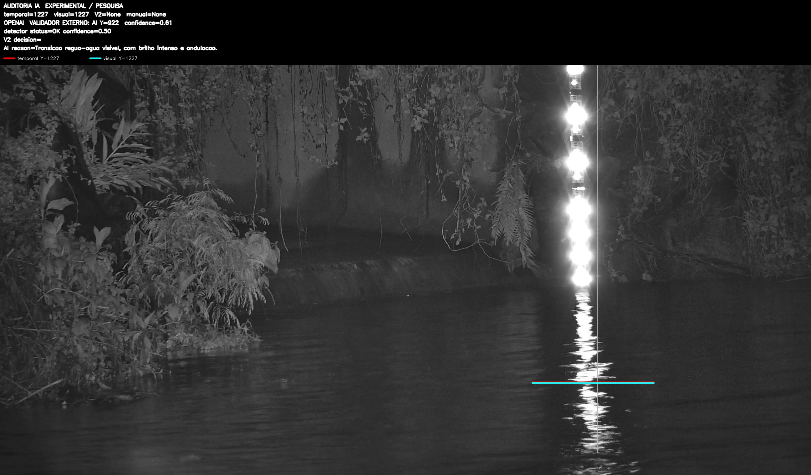 Overlay dinâmico de auditoria