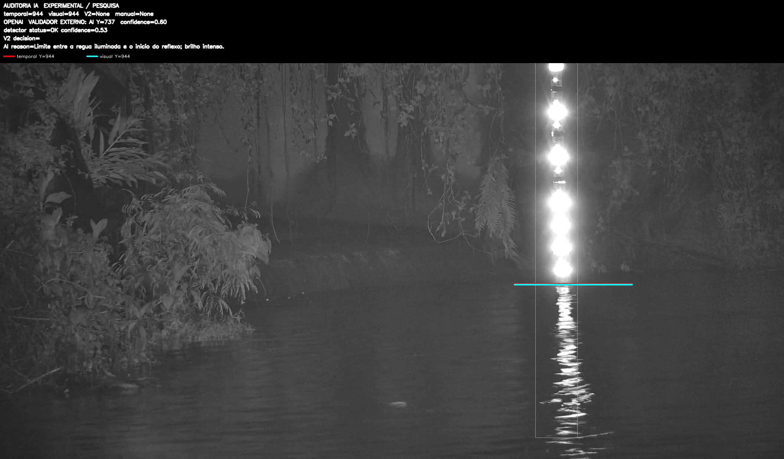 Overlay dinâmico de auditoria
