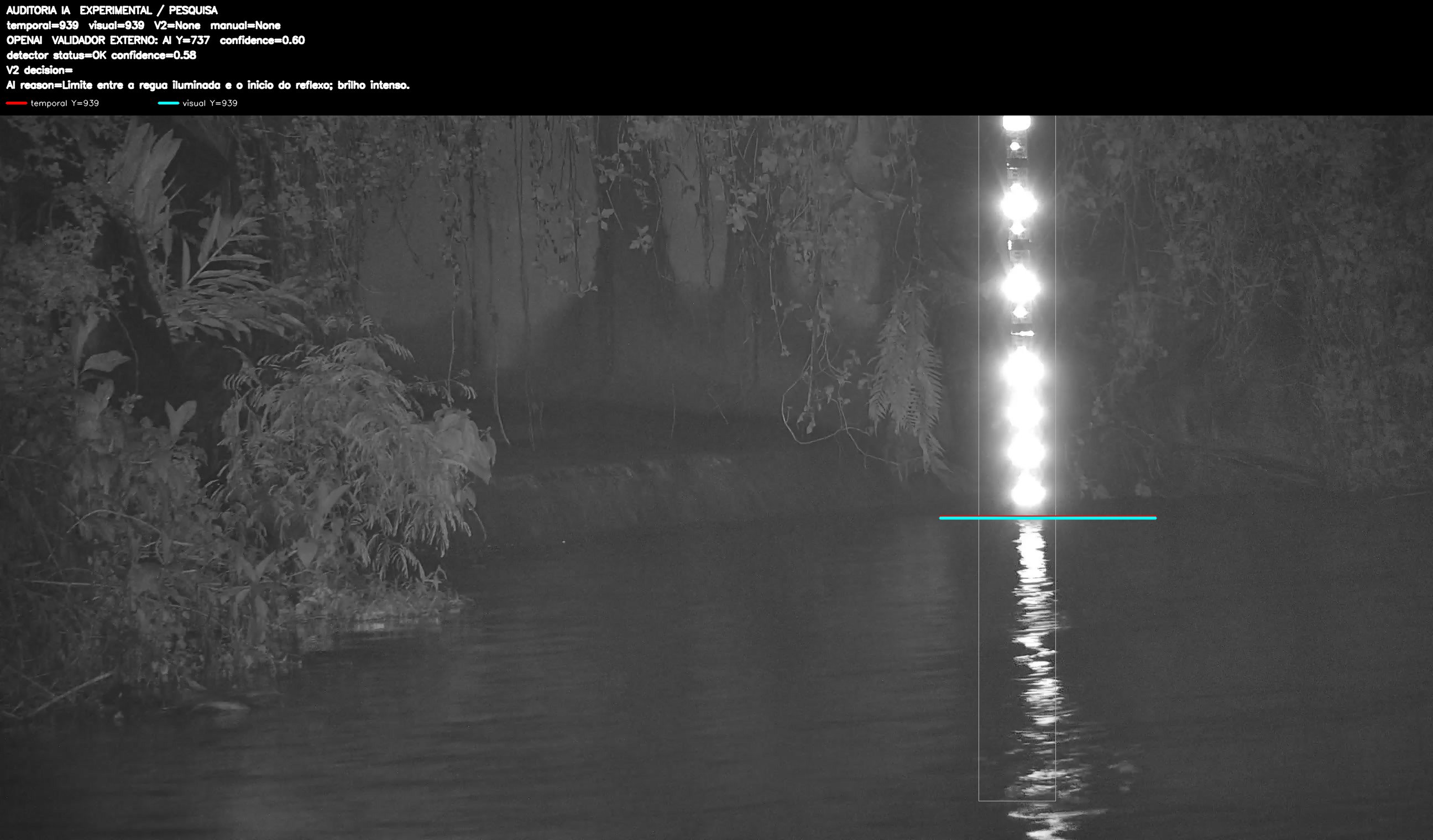 Overlay dinâmico de auditoria