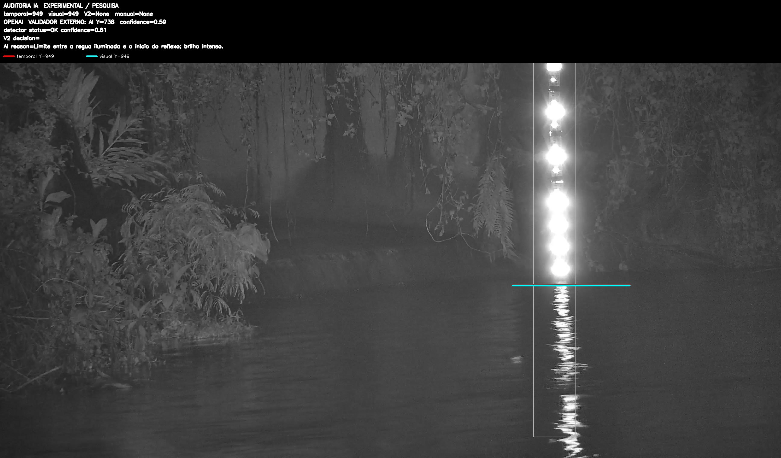 Overlay dinâmico de auditoria
