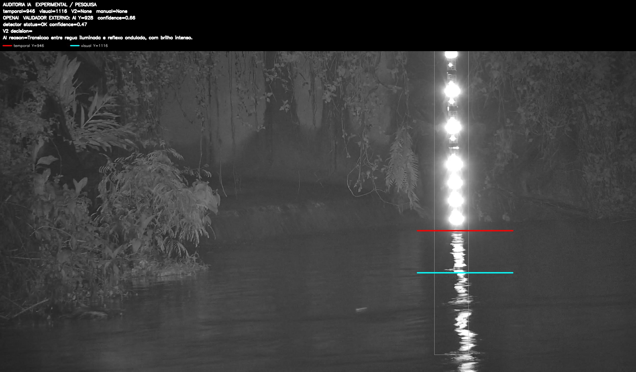 Overlay dinâmico de auditoria