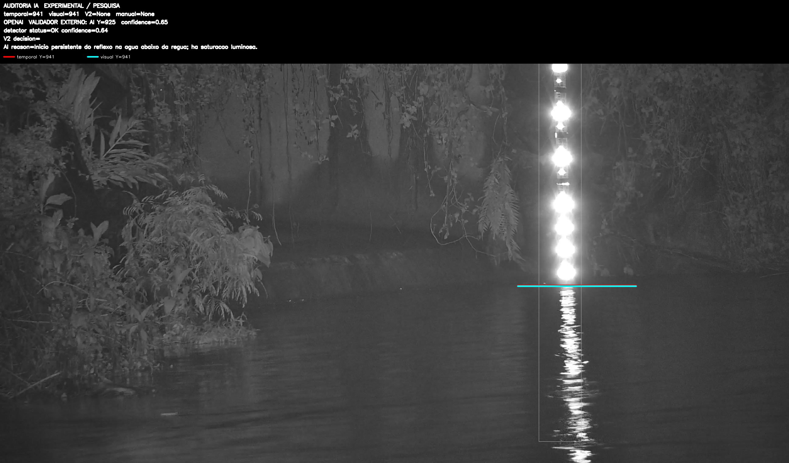 Overlay dinâmico de auditoria