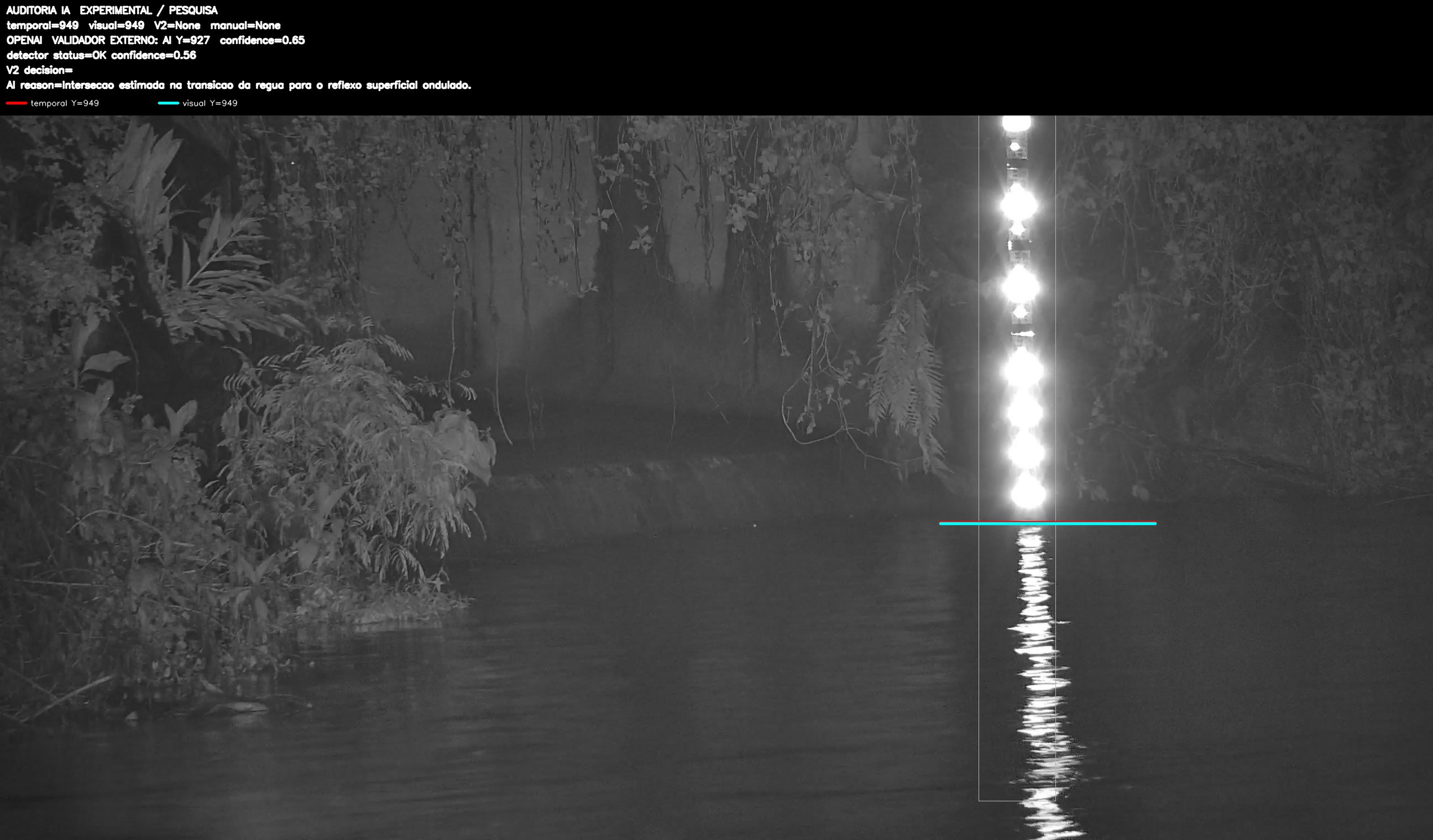 Overlay dinâmico de auditoria
