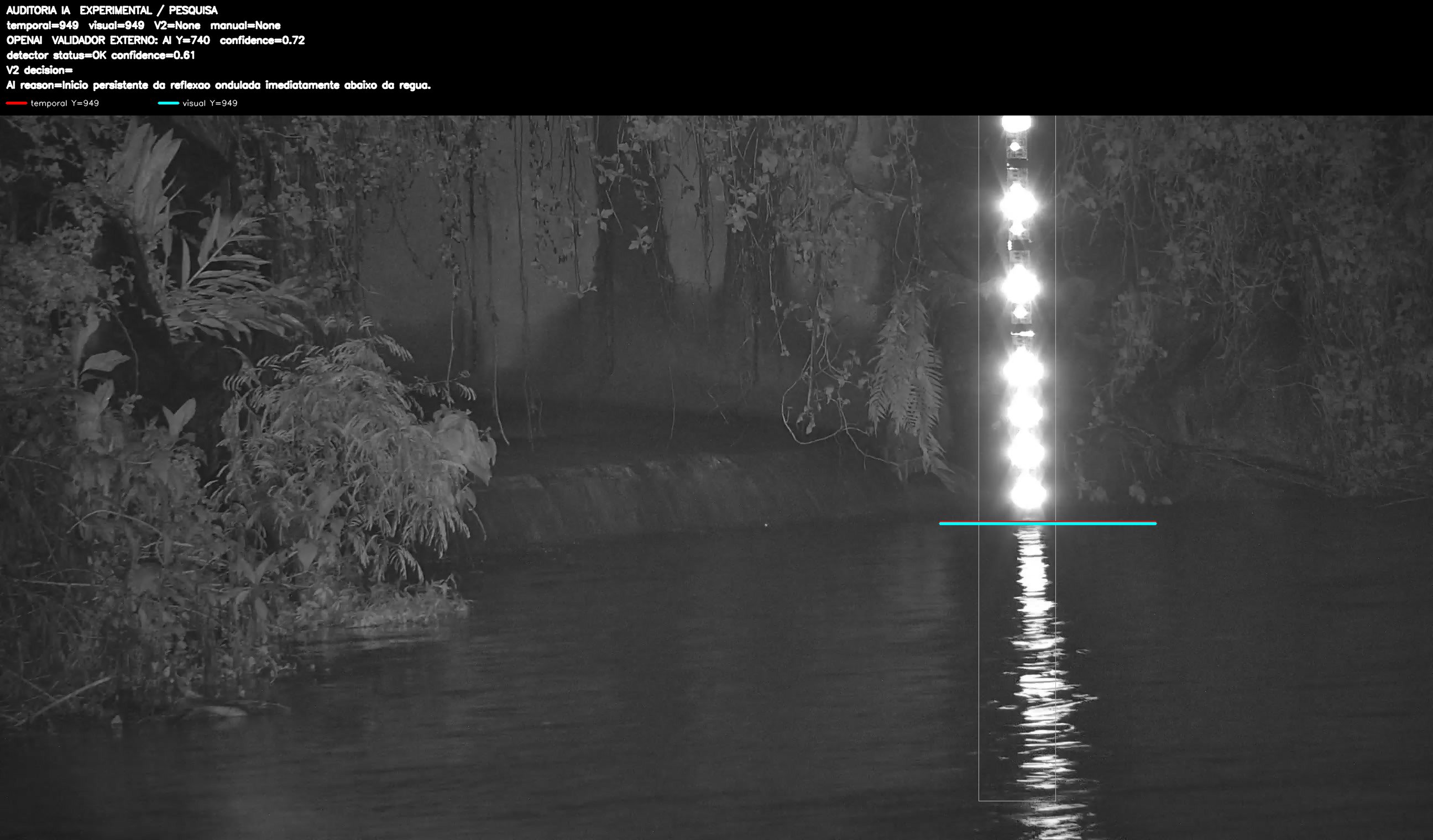Overlay dinâmico de auditoria