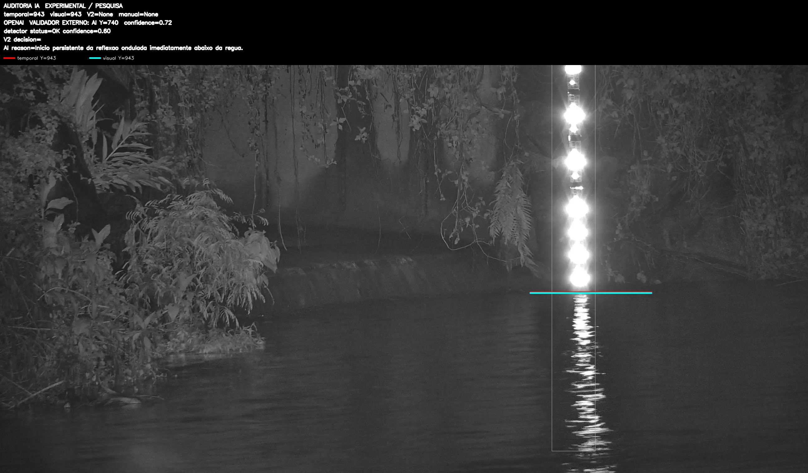 Overlay dinâmico de auditoria