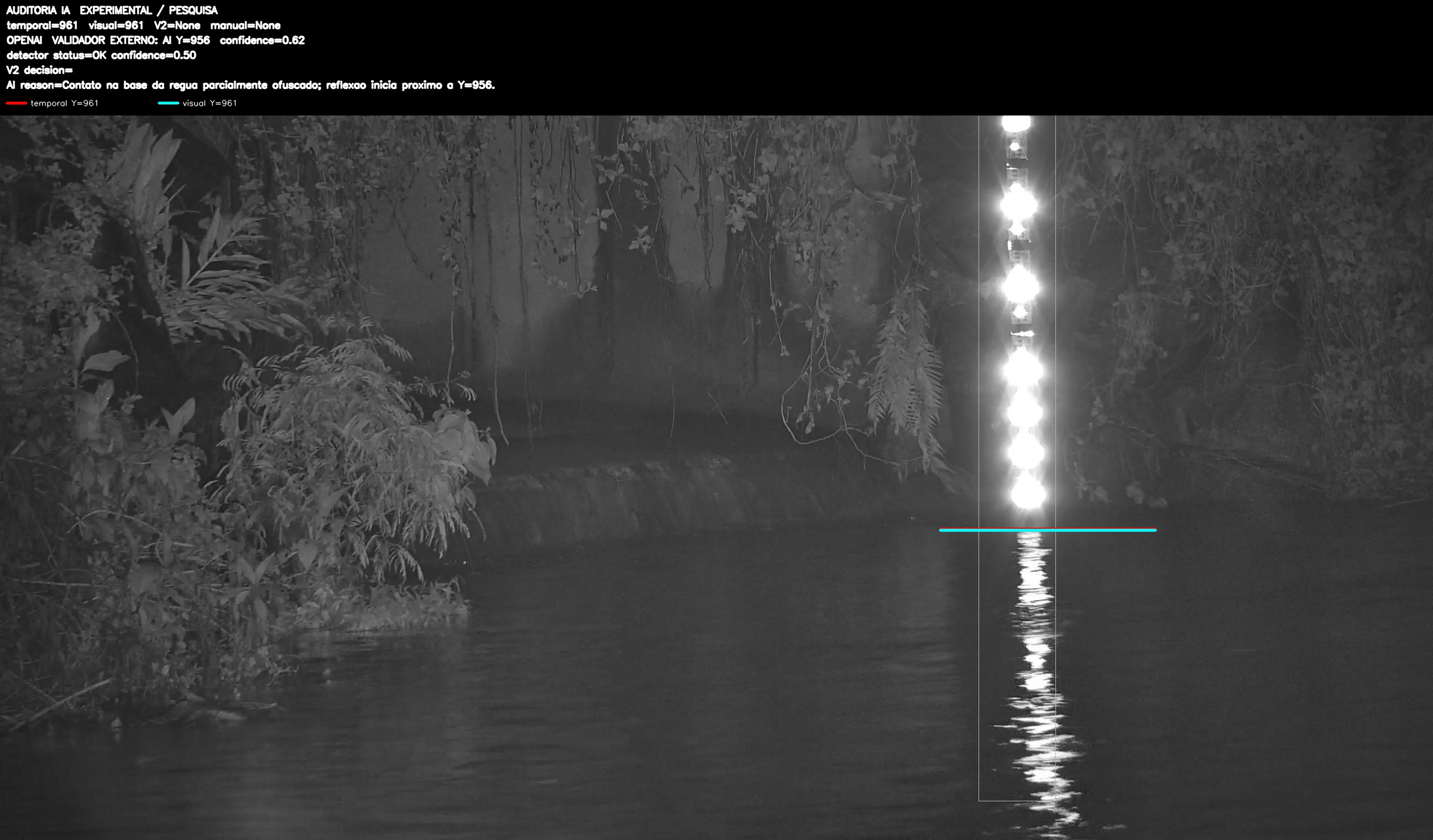 Overlay dinâmico de auditoria
