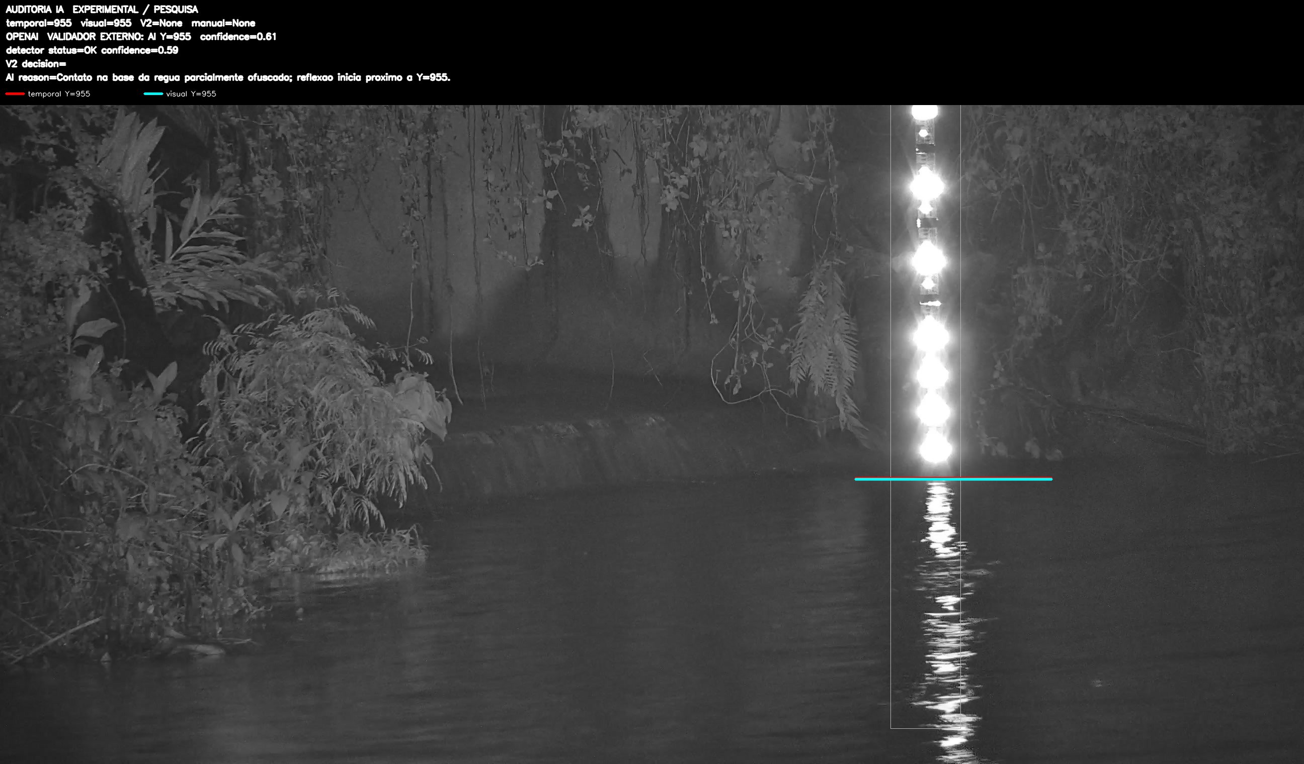Overlay dinâmico de auditoria