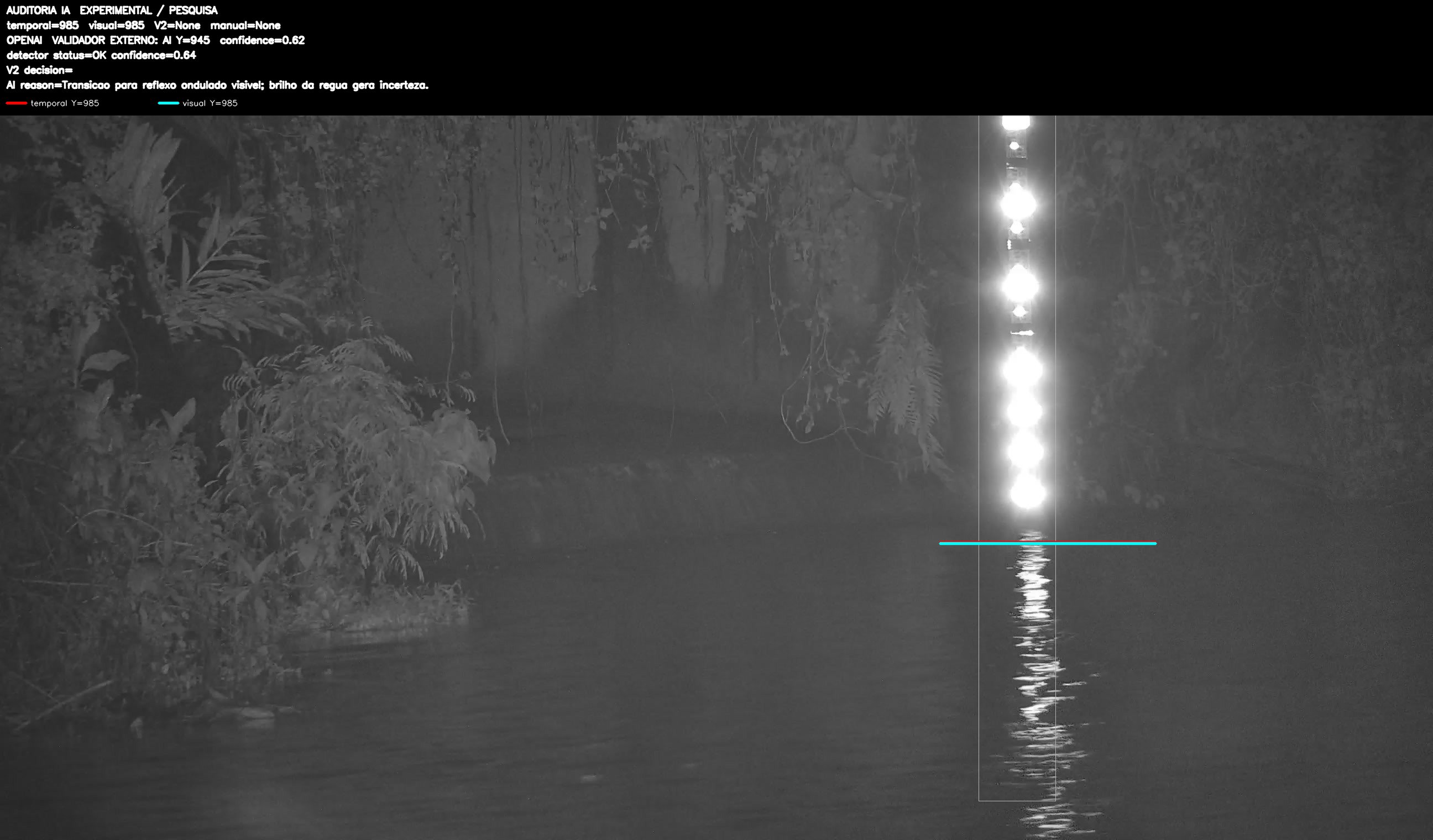 Overlay dinâmico de auditoria