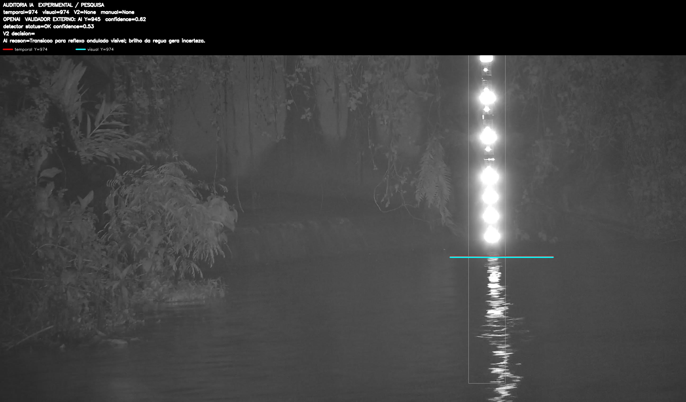 Overlay dinâmico de auditoria