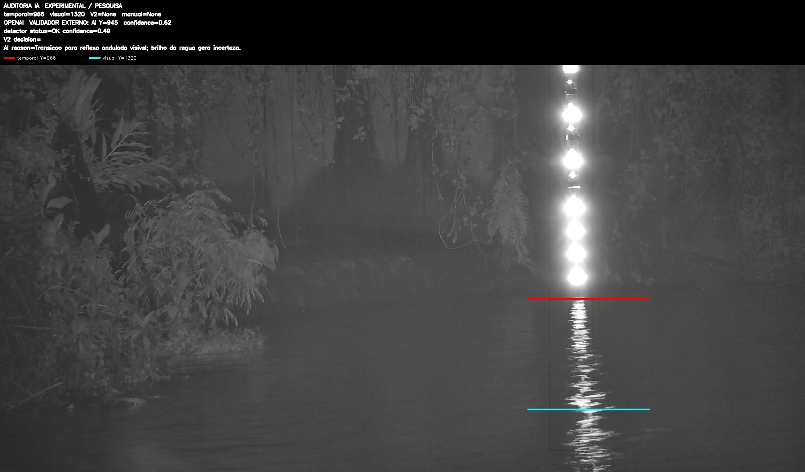 Overlay dinâmico de auditoria