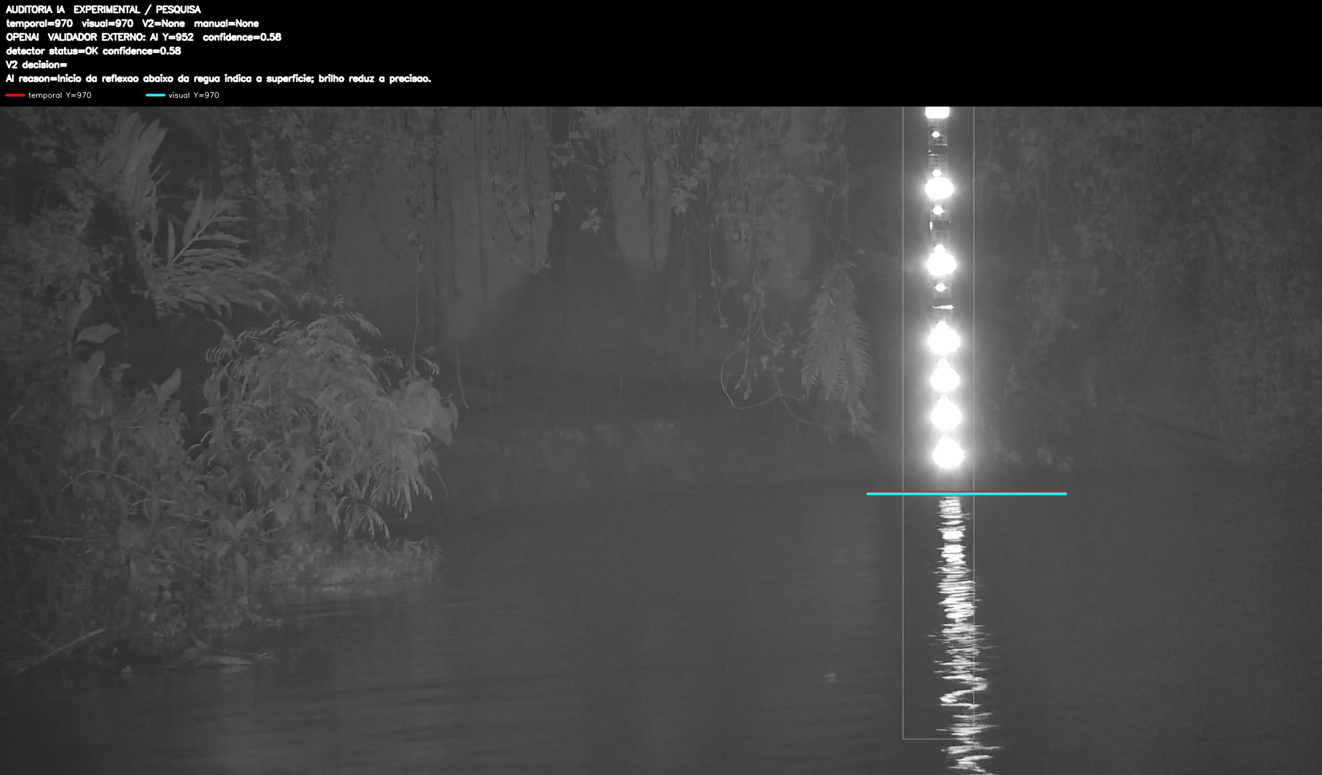 Overlay dinâmico de auditoria
