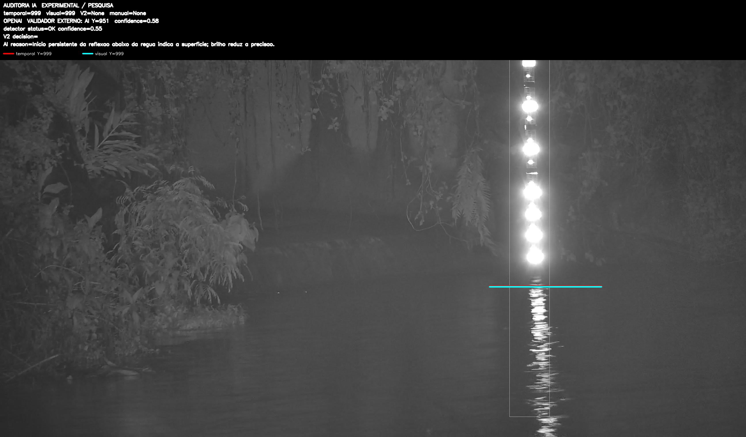 Overlay dinâmico de auditoria