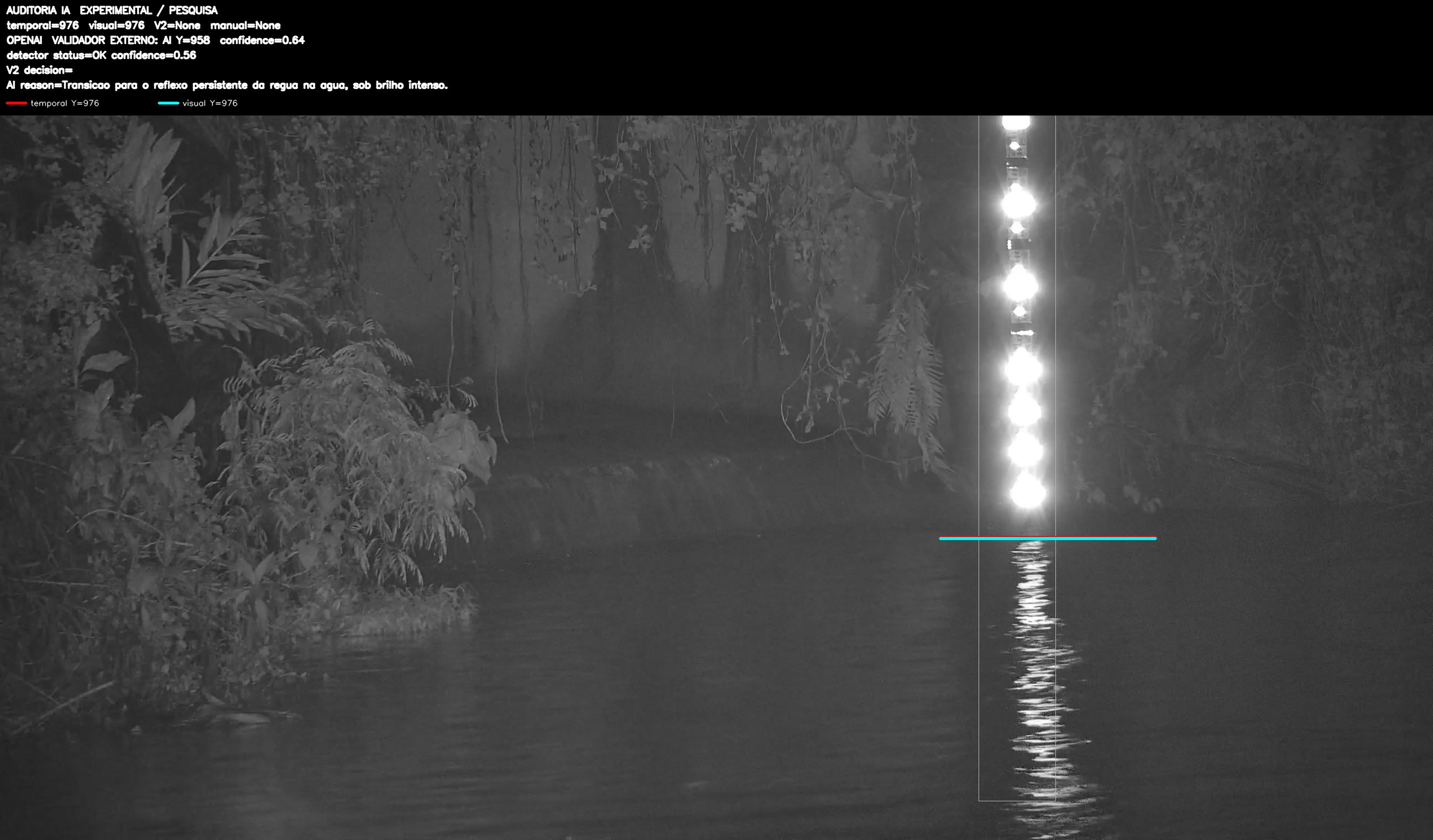 Overlay dinâmico de auditoria