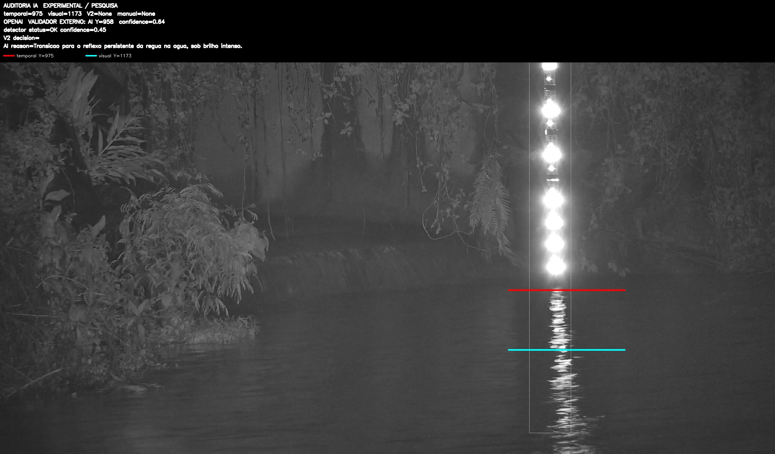 Overlay dinâmico de auditoria