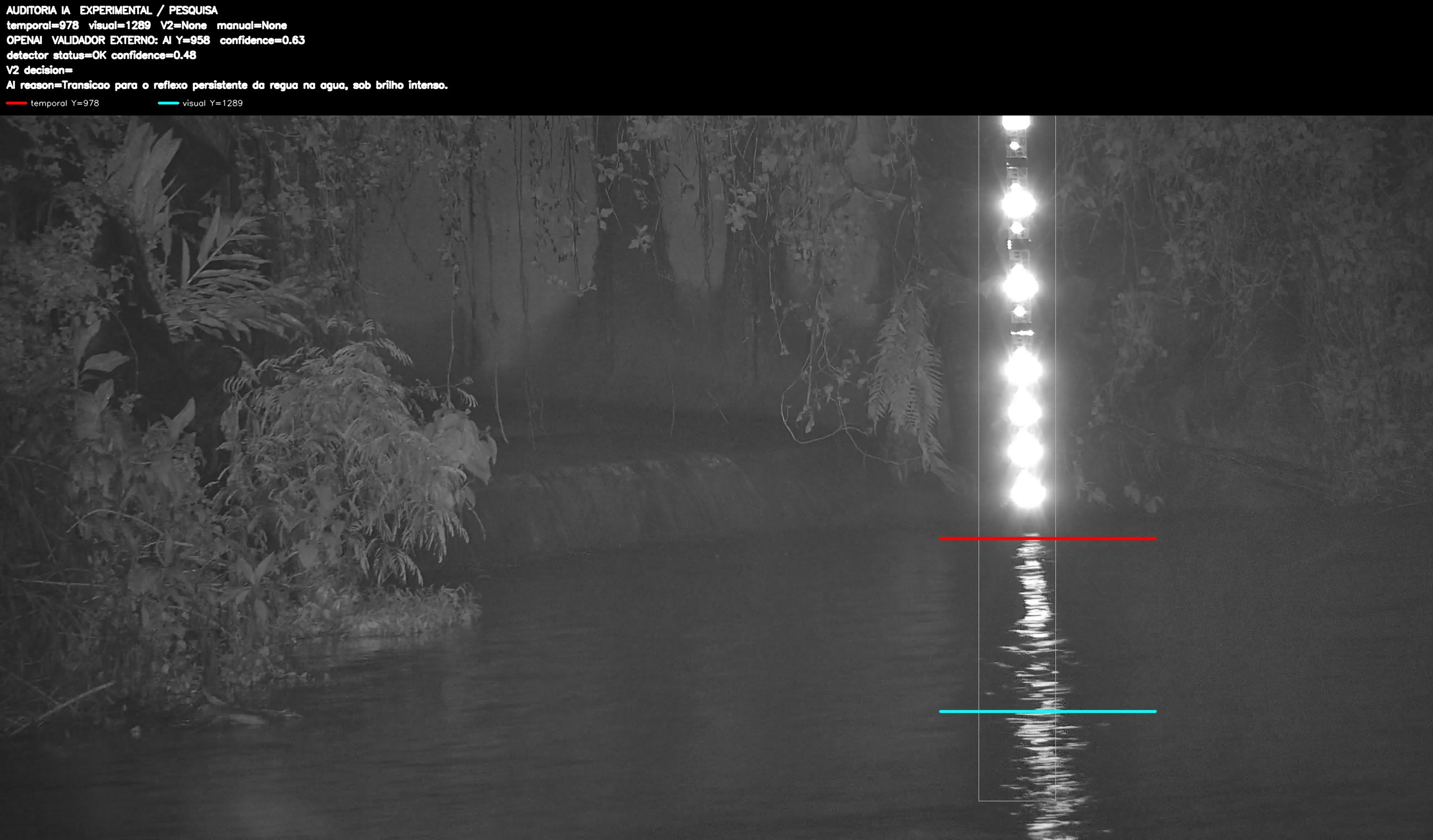 Overlay dinâmico de auditoria