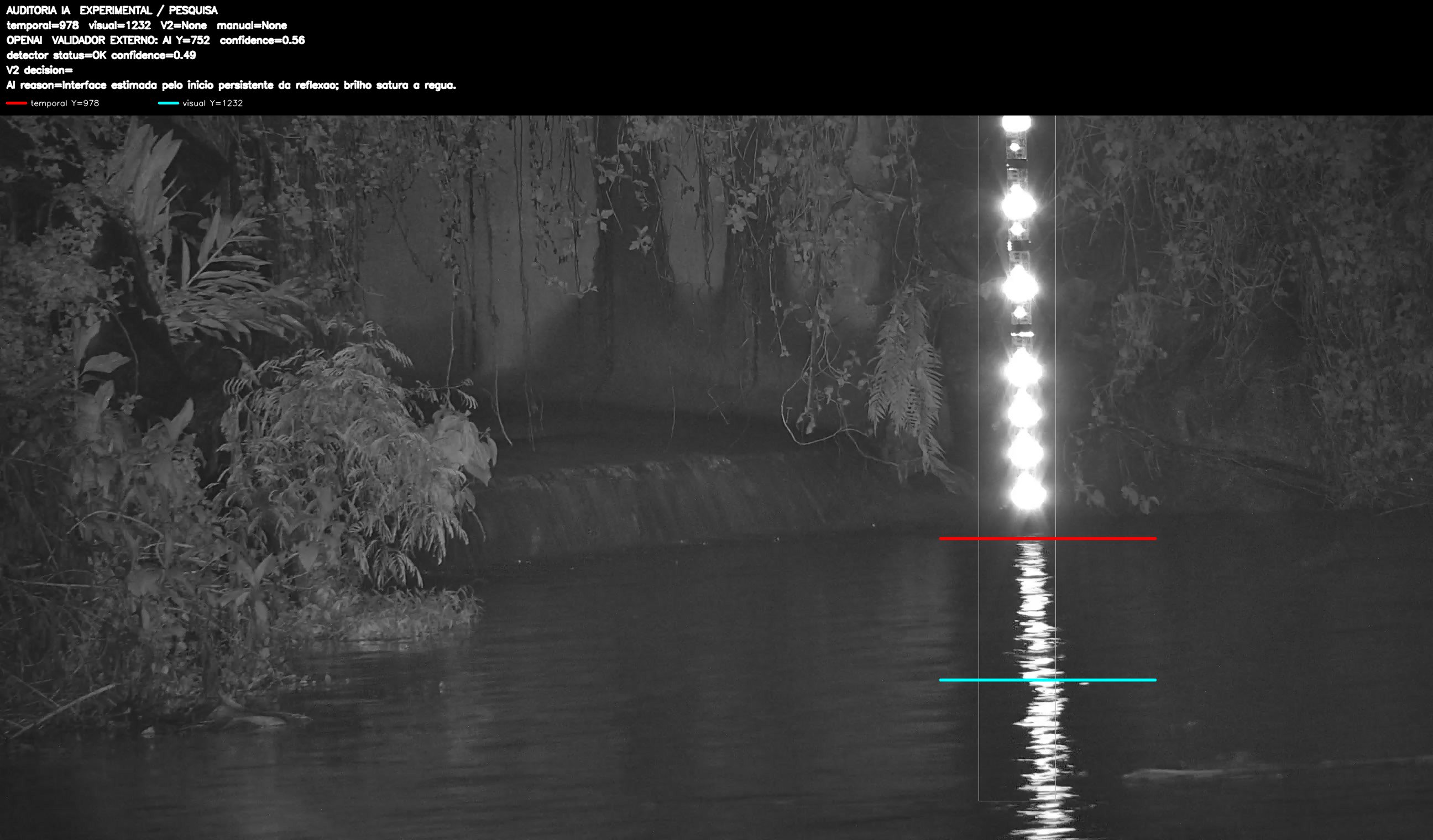 Overlay dinâmico de auditoria