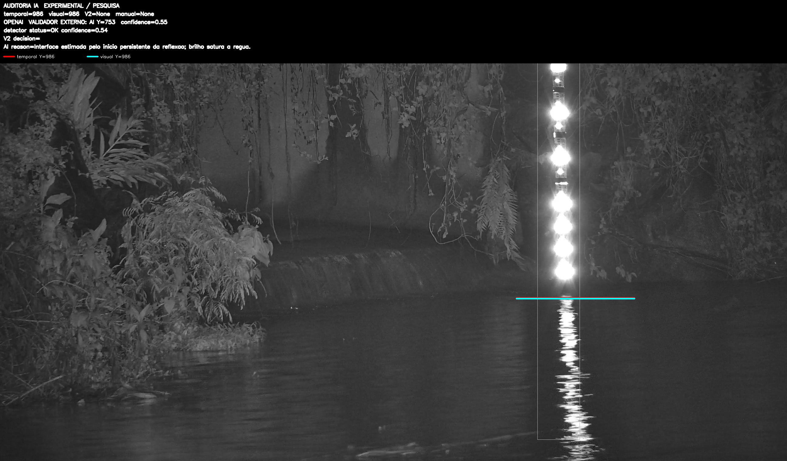 Overlay dinâmico de auditoria