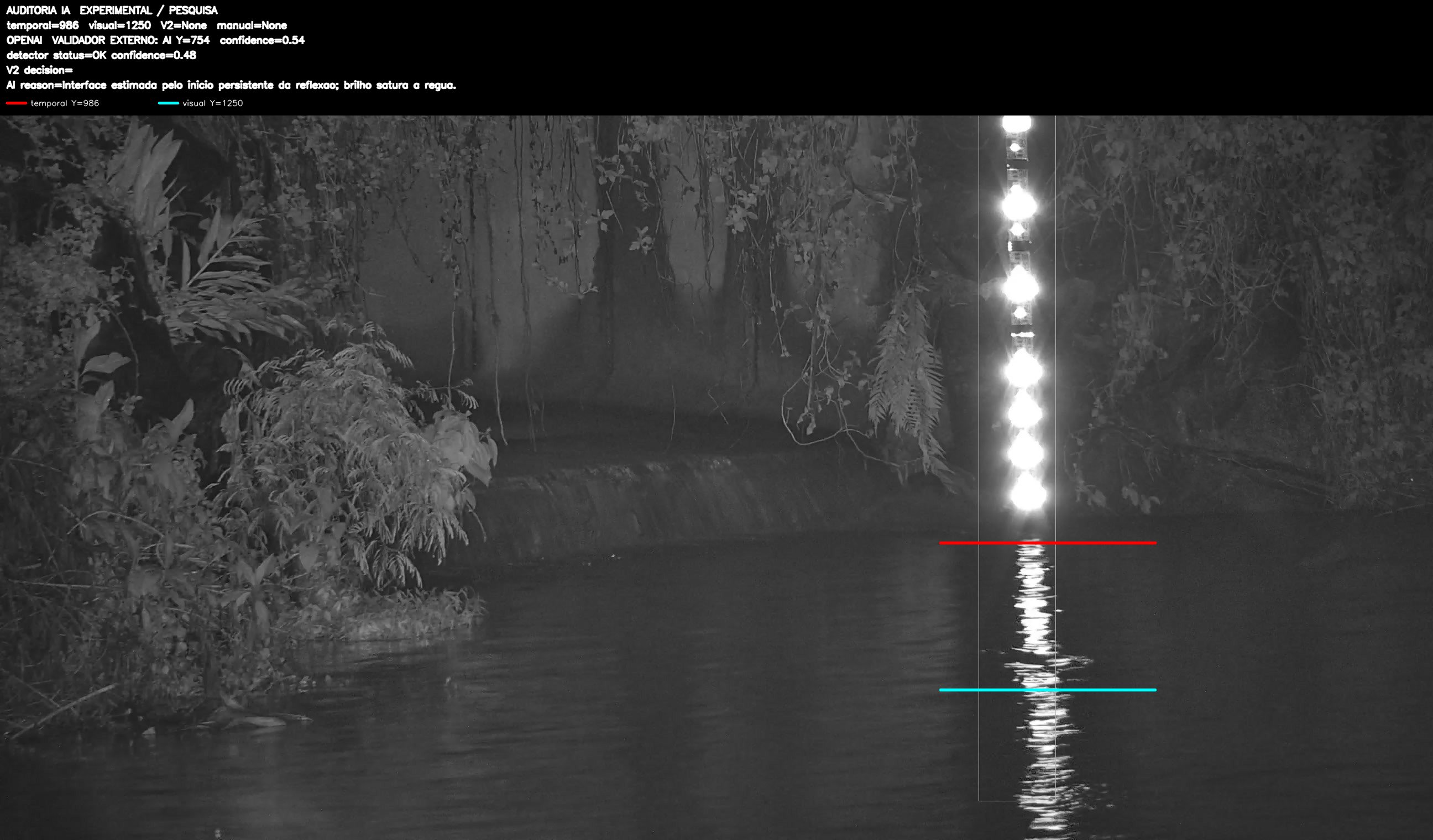 Overlay dinâmico de auditoria
